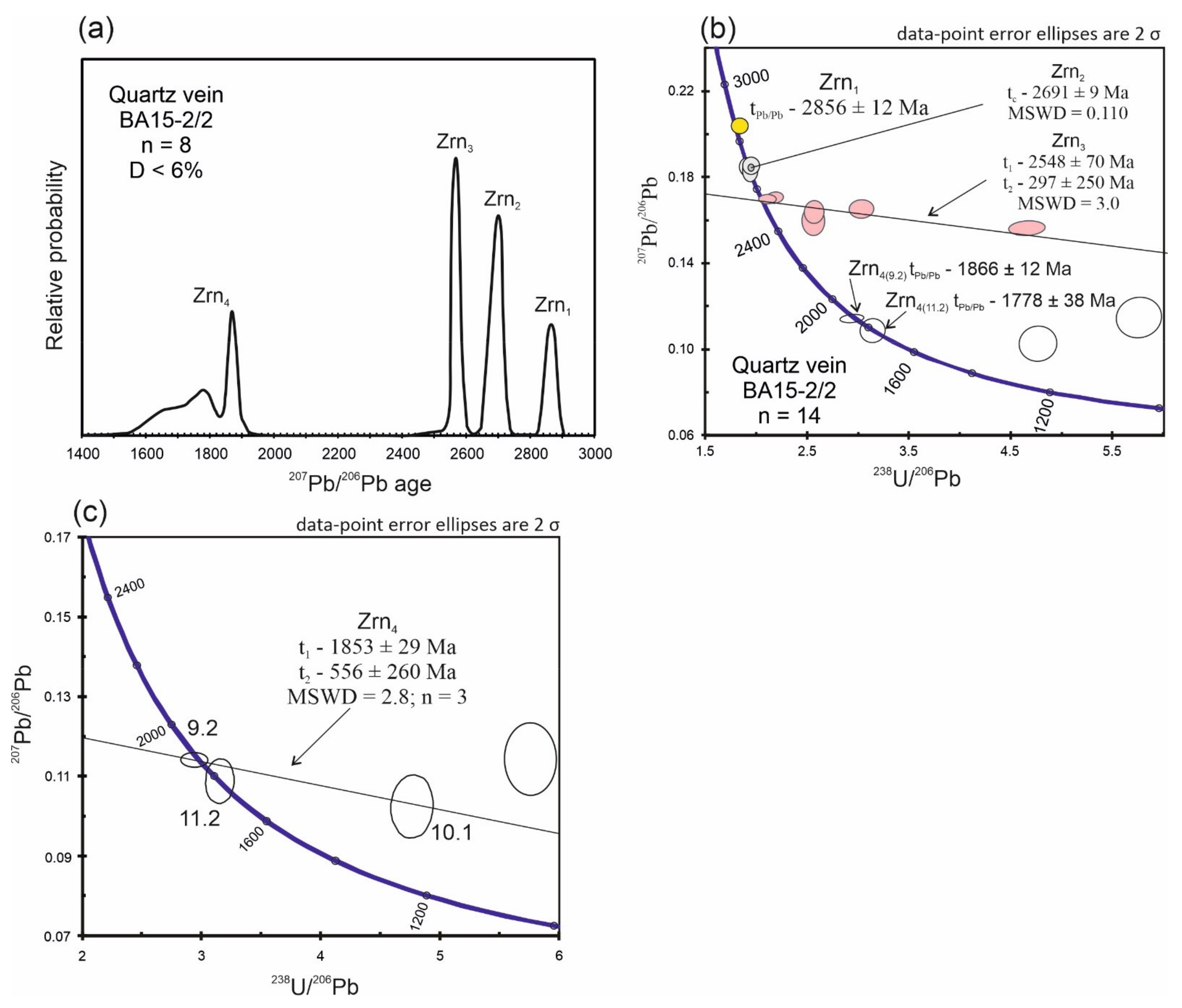 Minerals 12 00168 g006