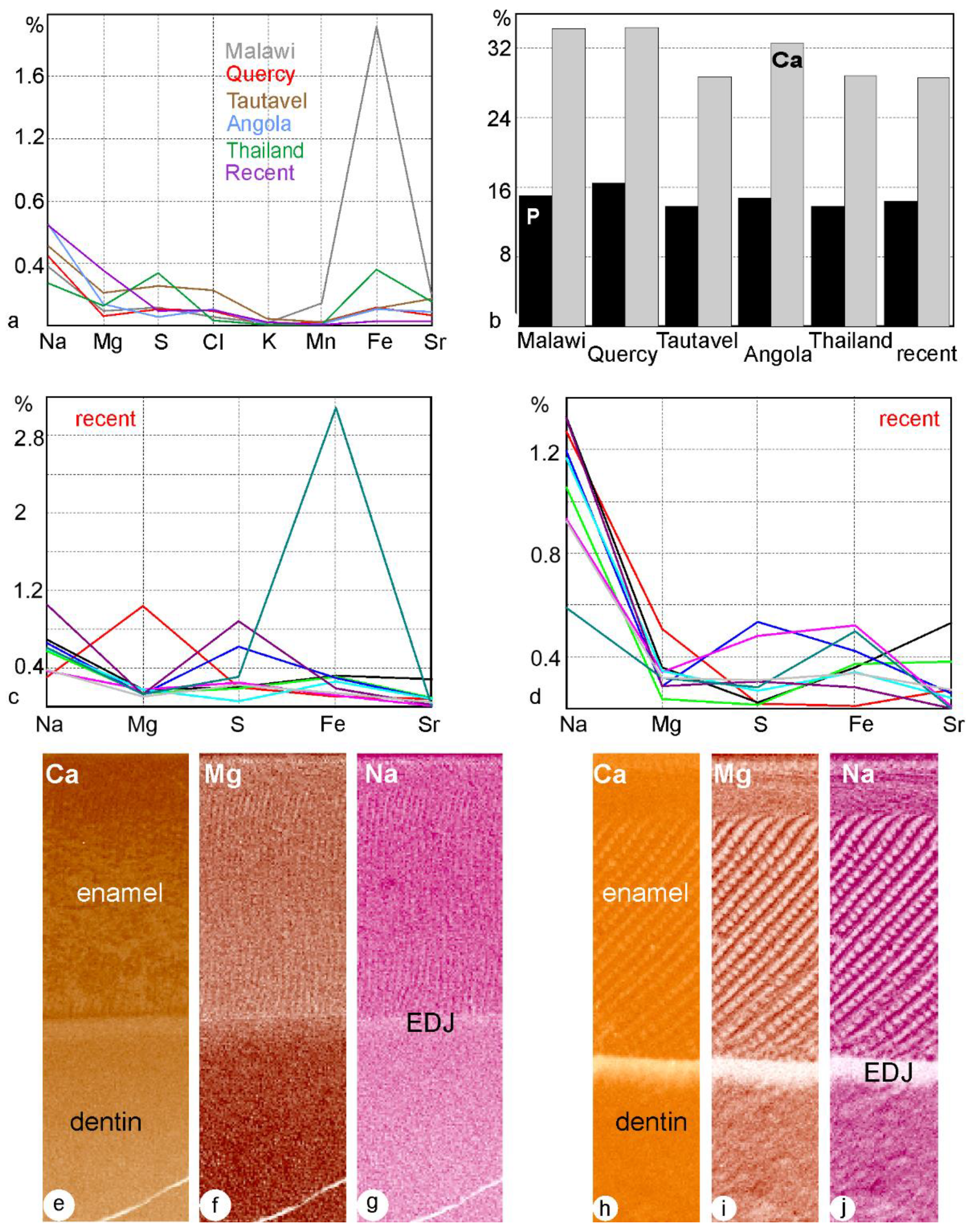 Minerals 12 00180 g010