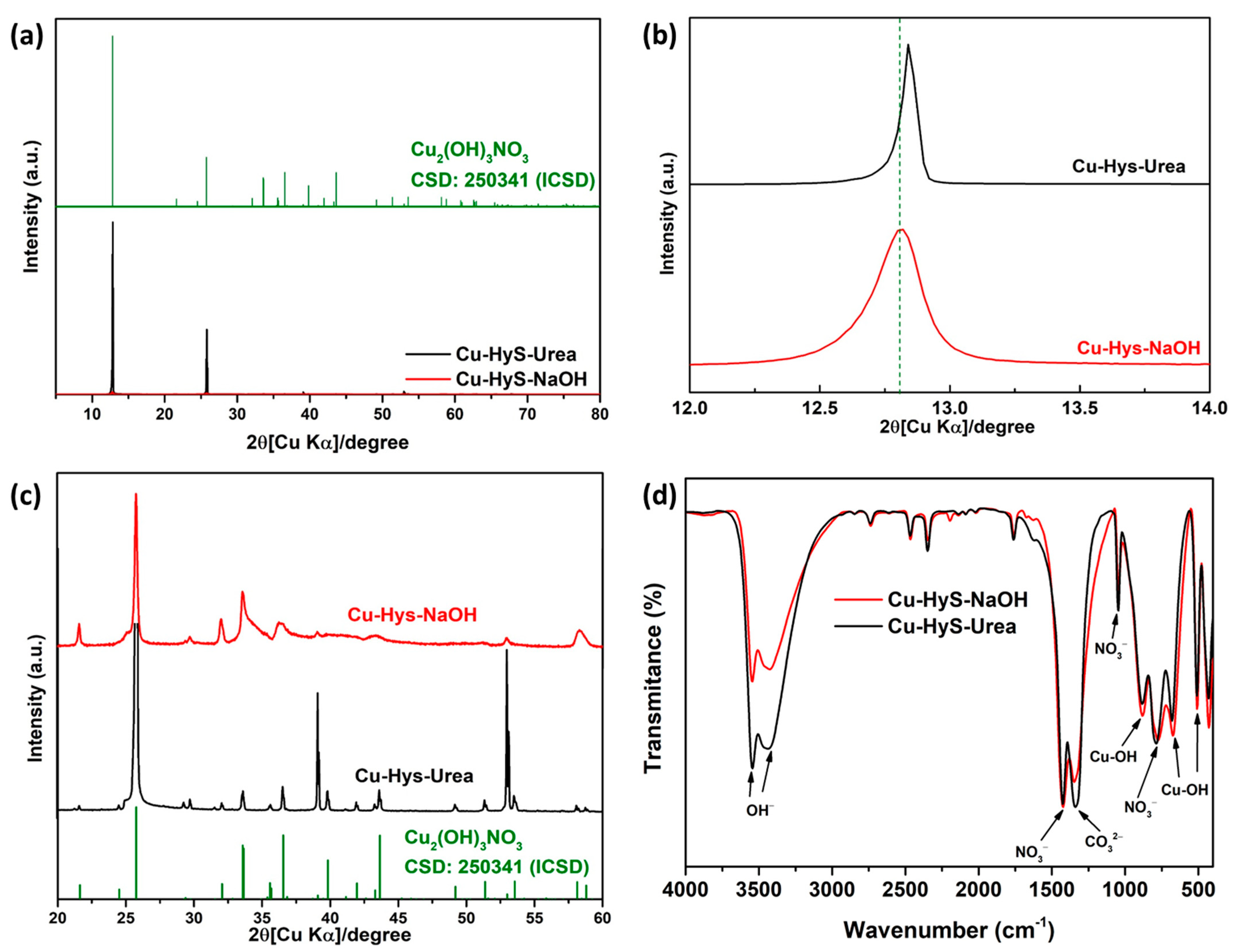 Minerals 12 00182 g001
