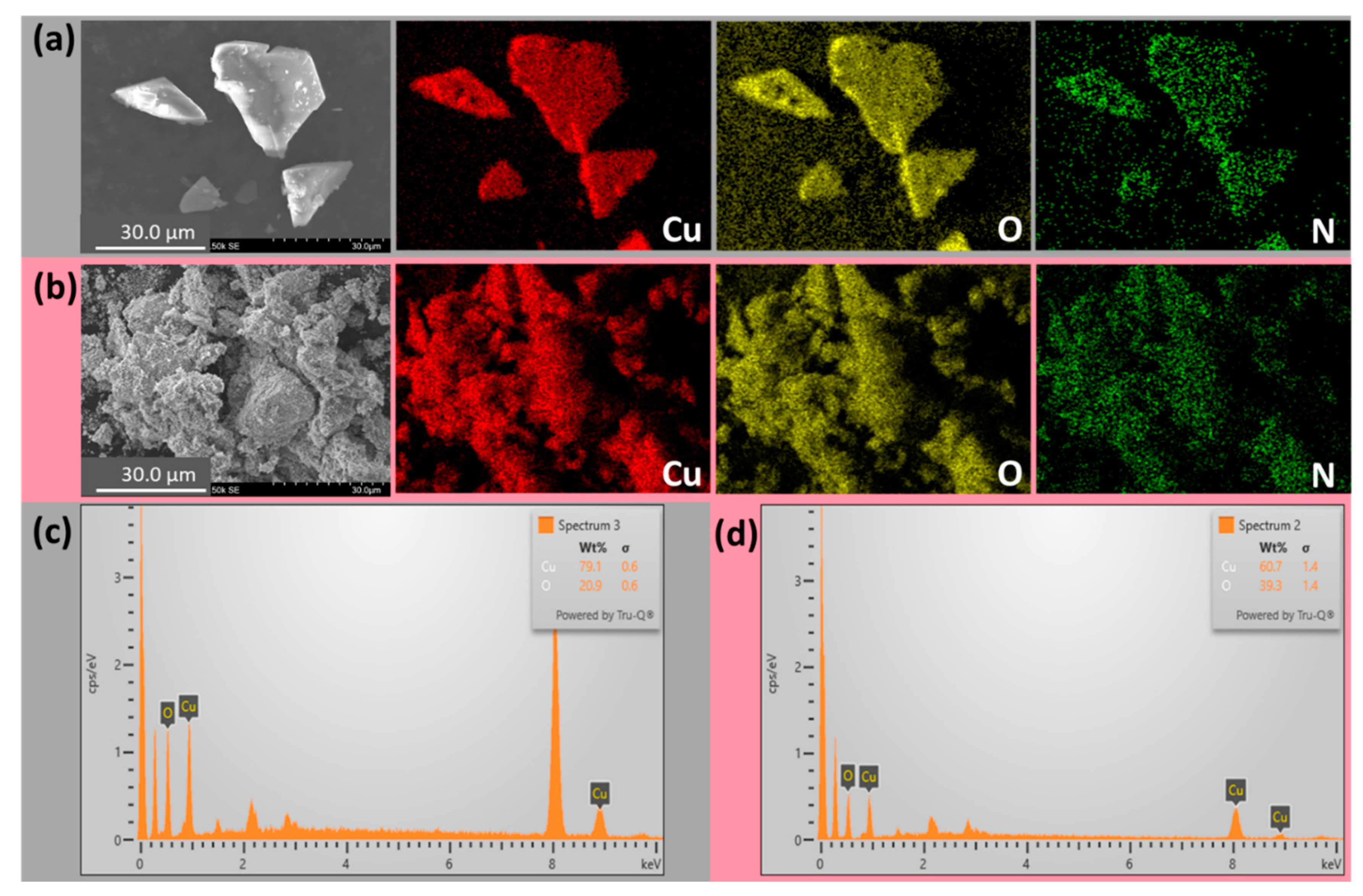 Minerals 12 00182 g003