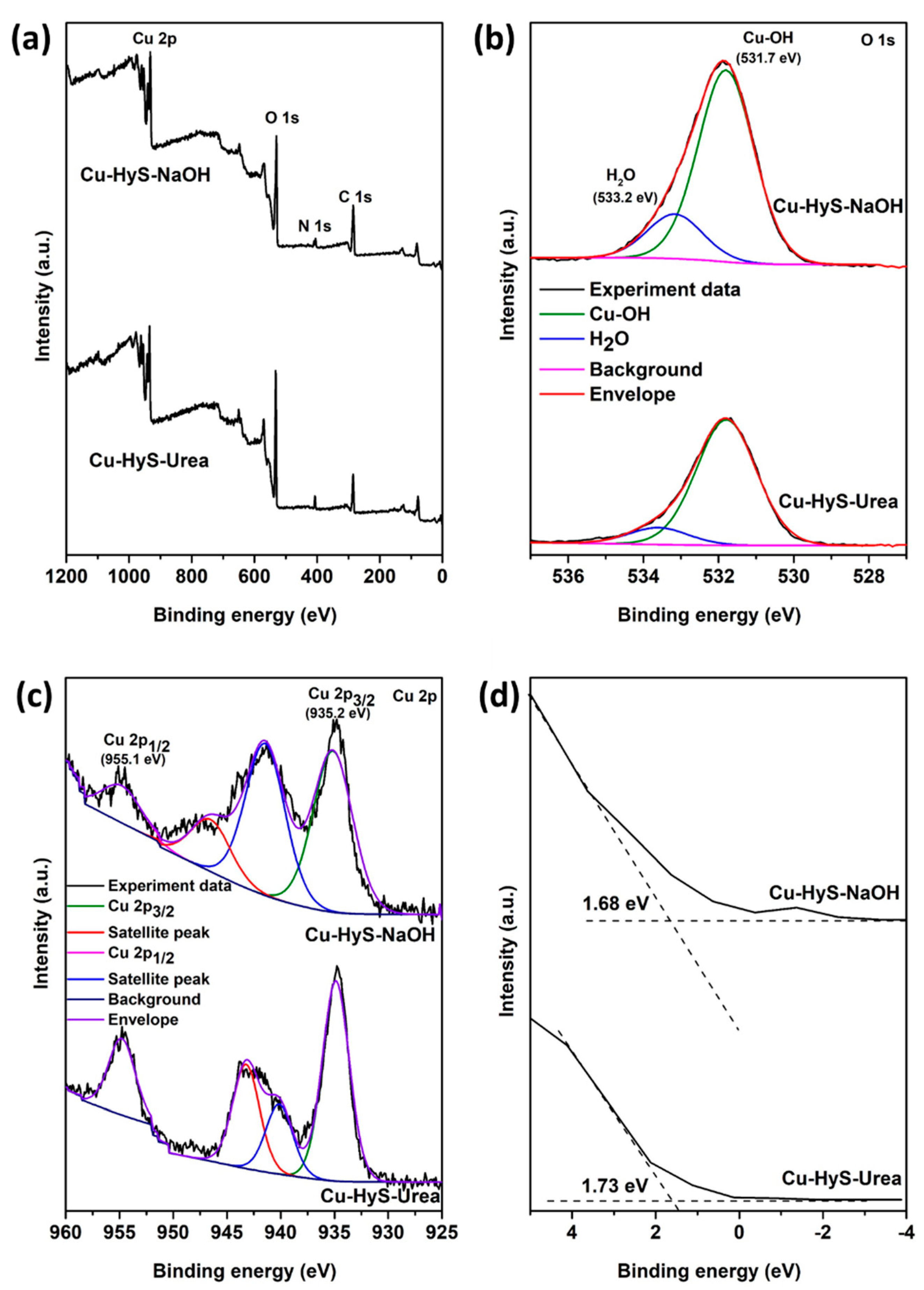 Minerals 12 00182 g005