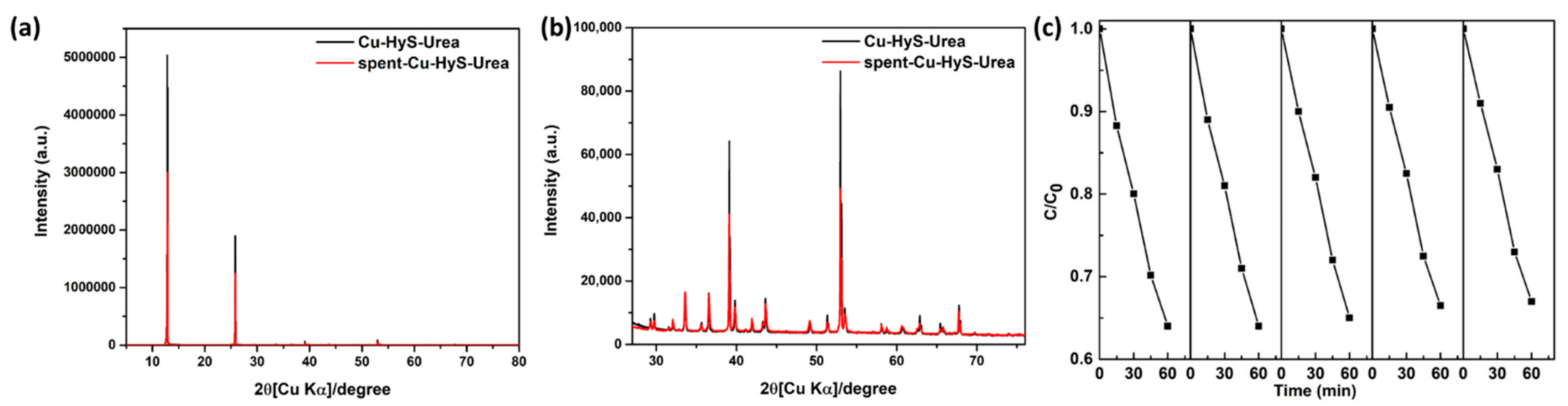 Minerals 12 00182 g007