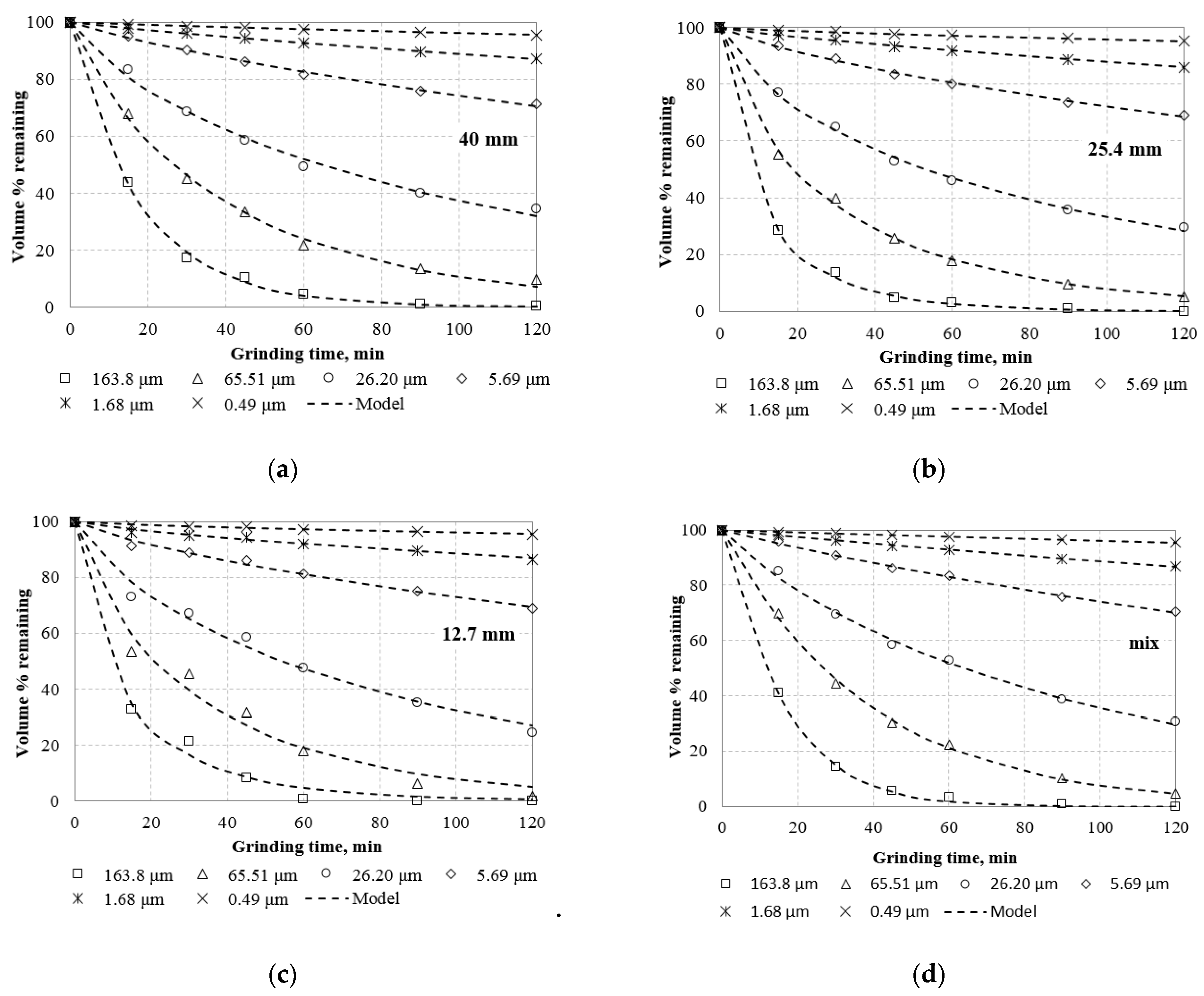 Minerals 12 00184 g001