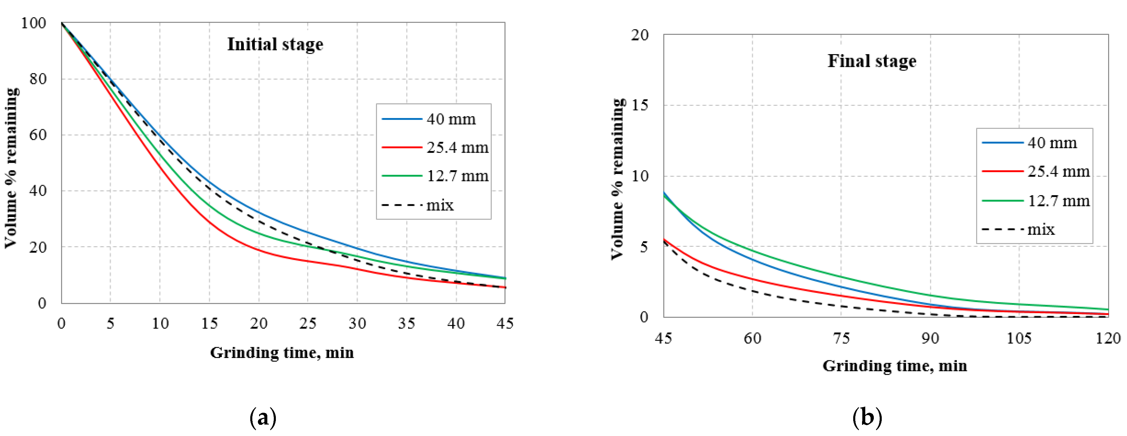 Minerals 12 00184 g003