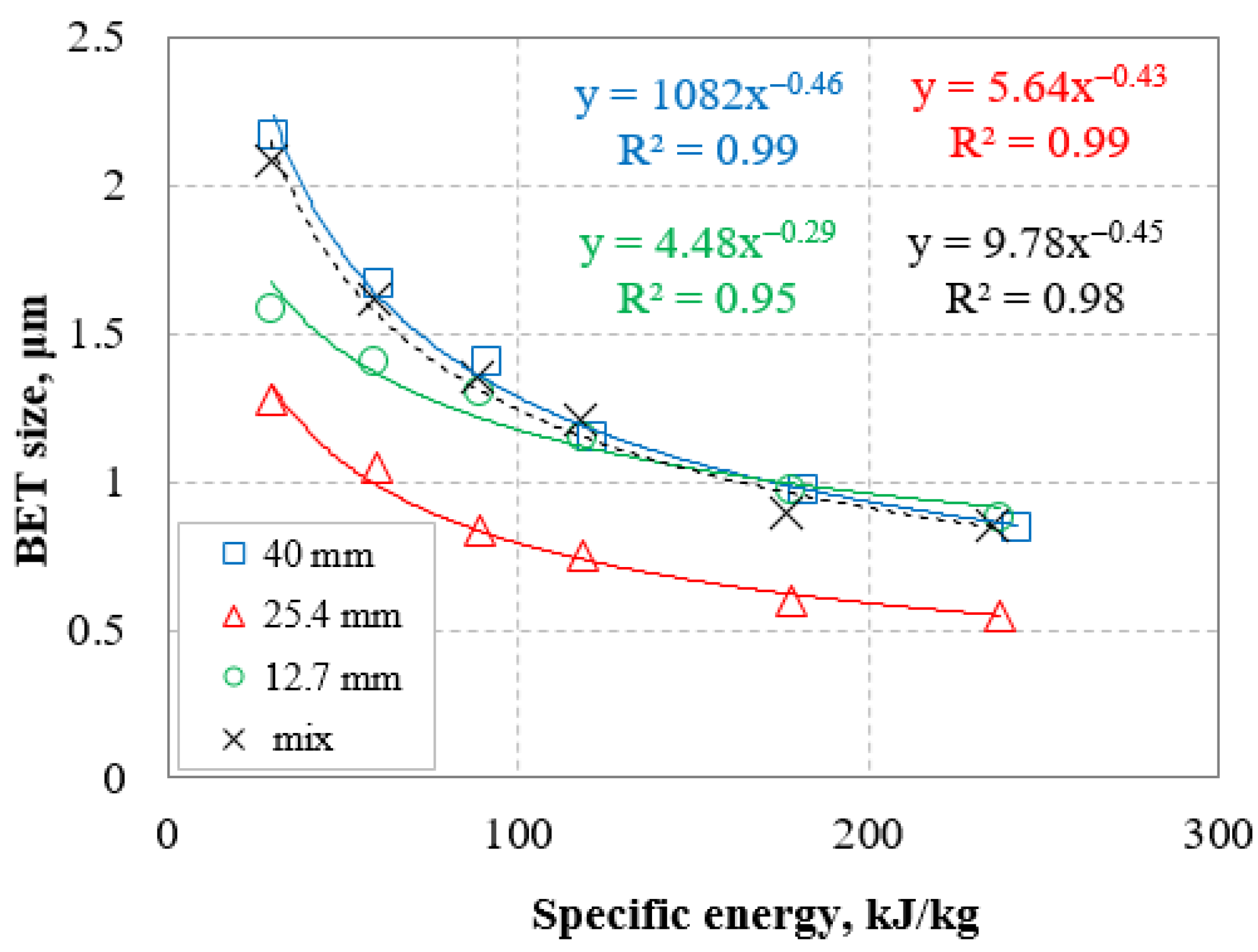 Minerals 12 00184 g004