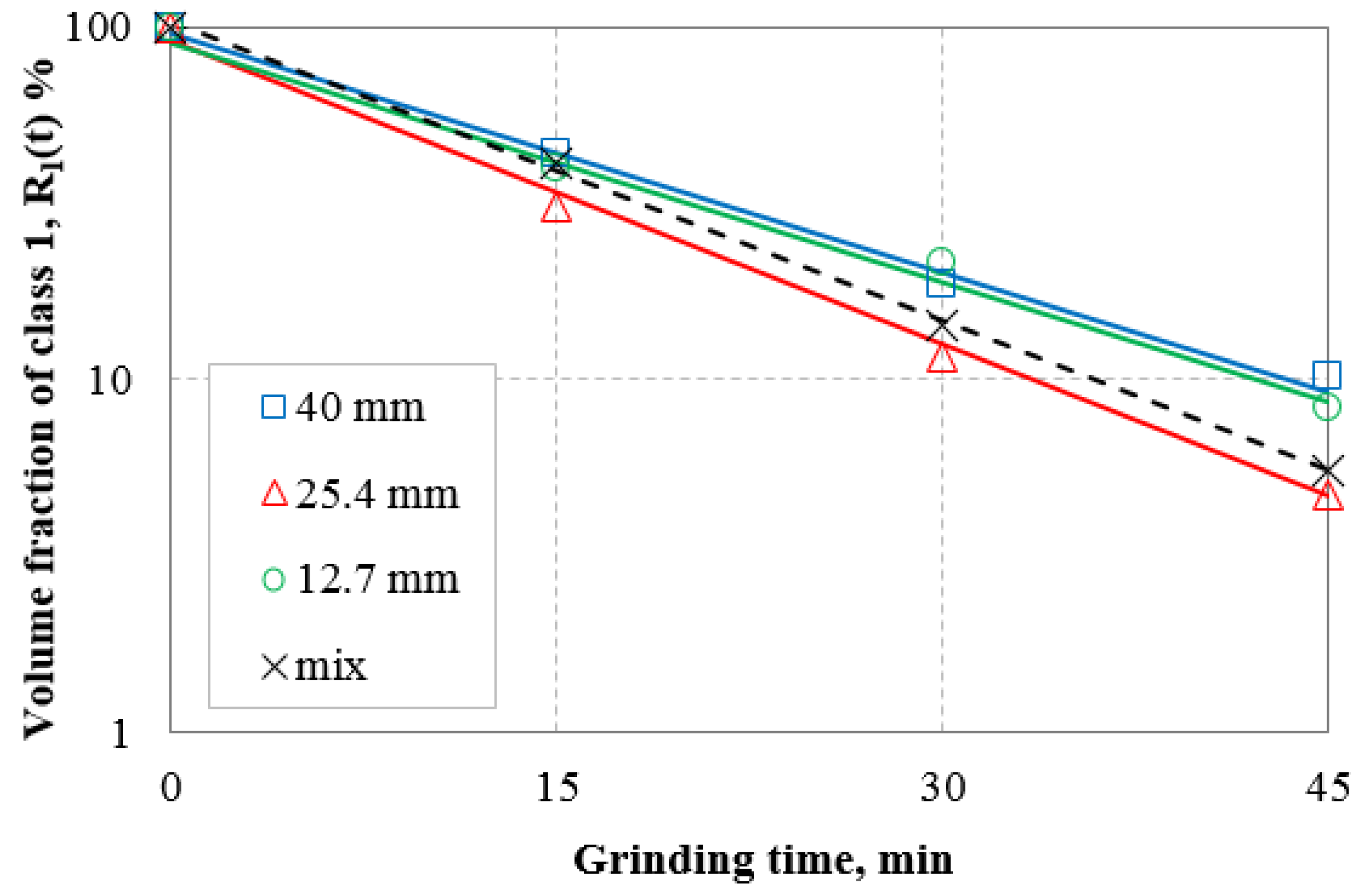 Minerals 12 00184 g006