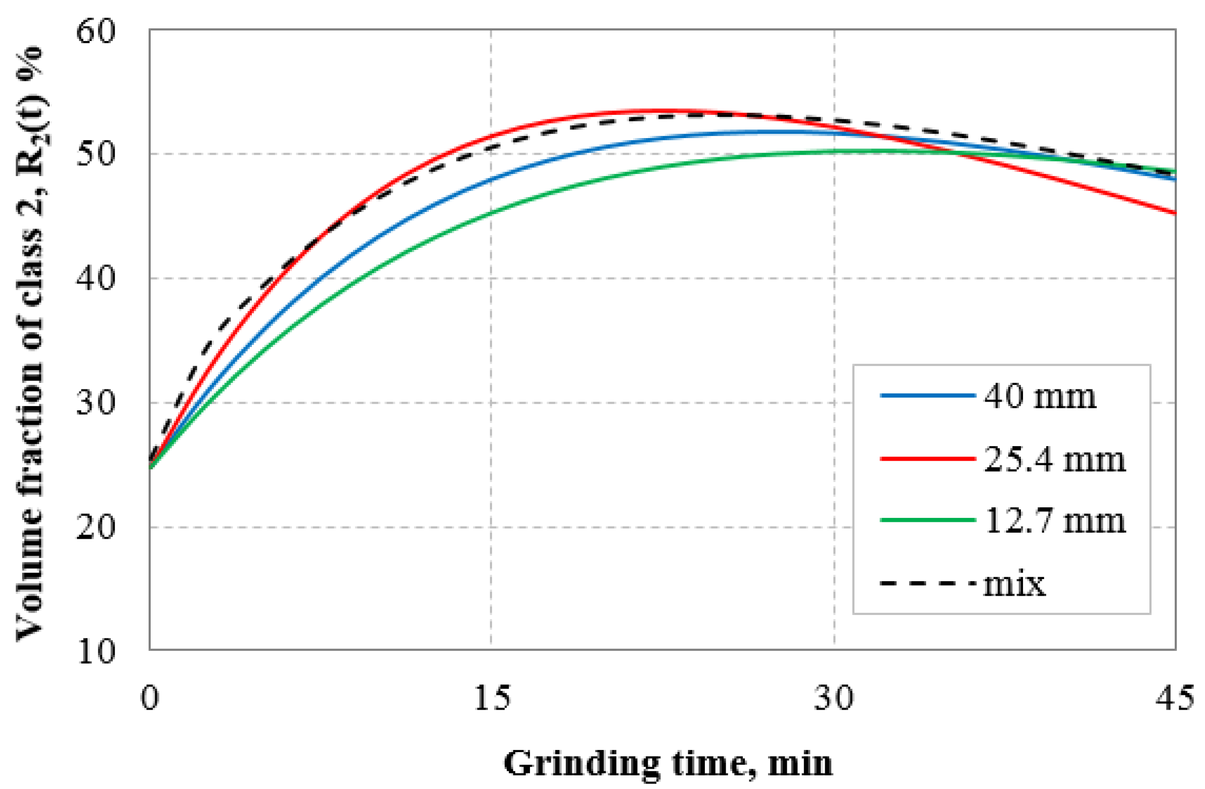 Minerals 12 00184 g007