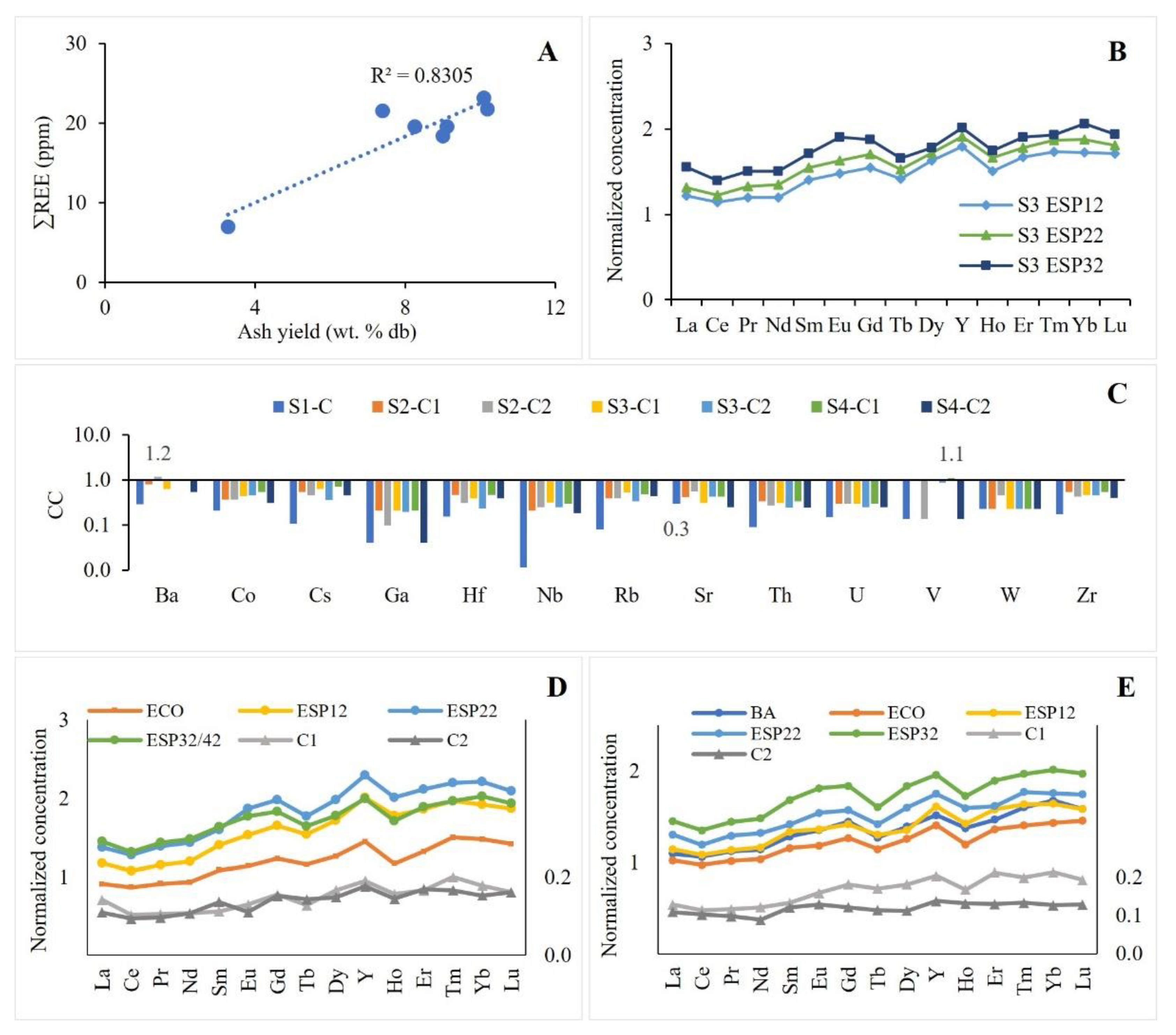 Minerals 12 00194 g004