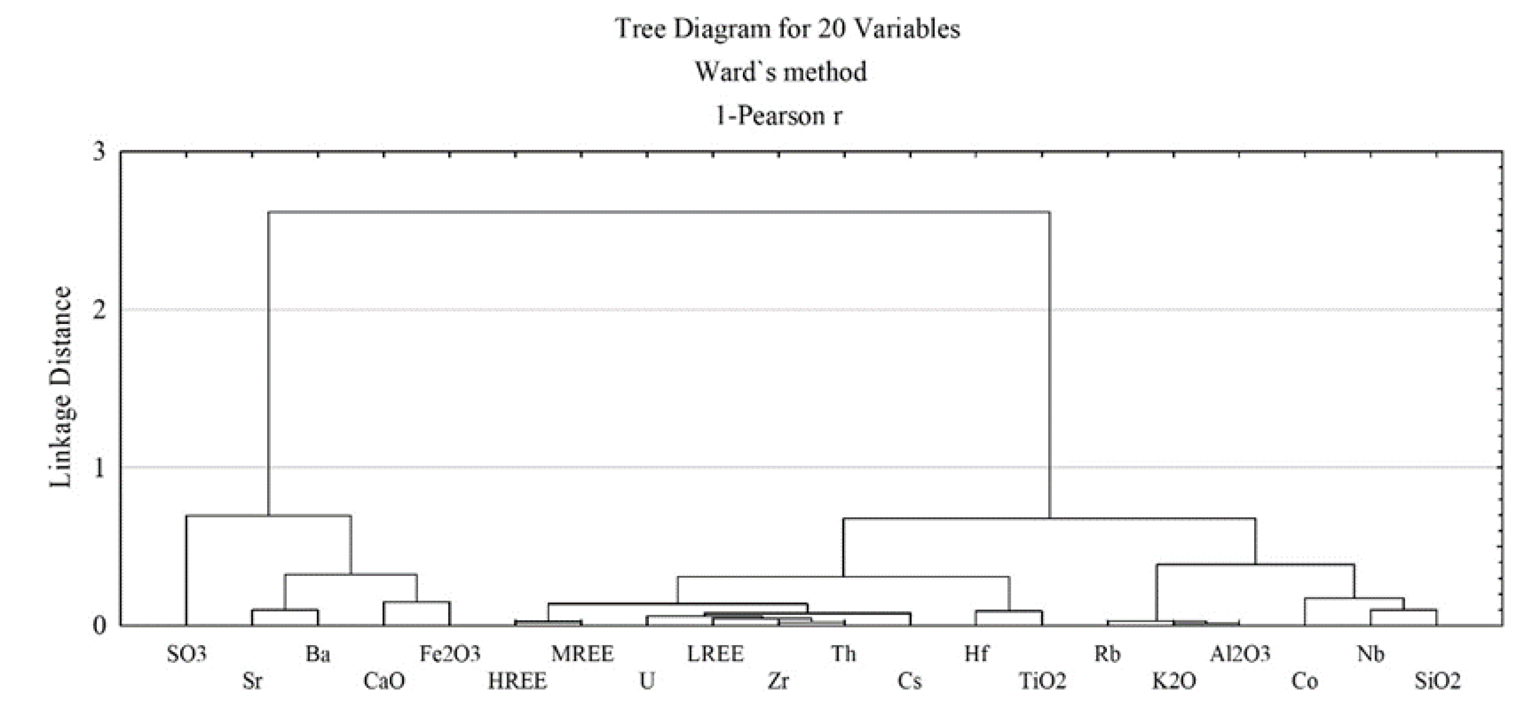 Minerals 12 00194 g005