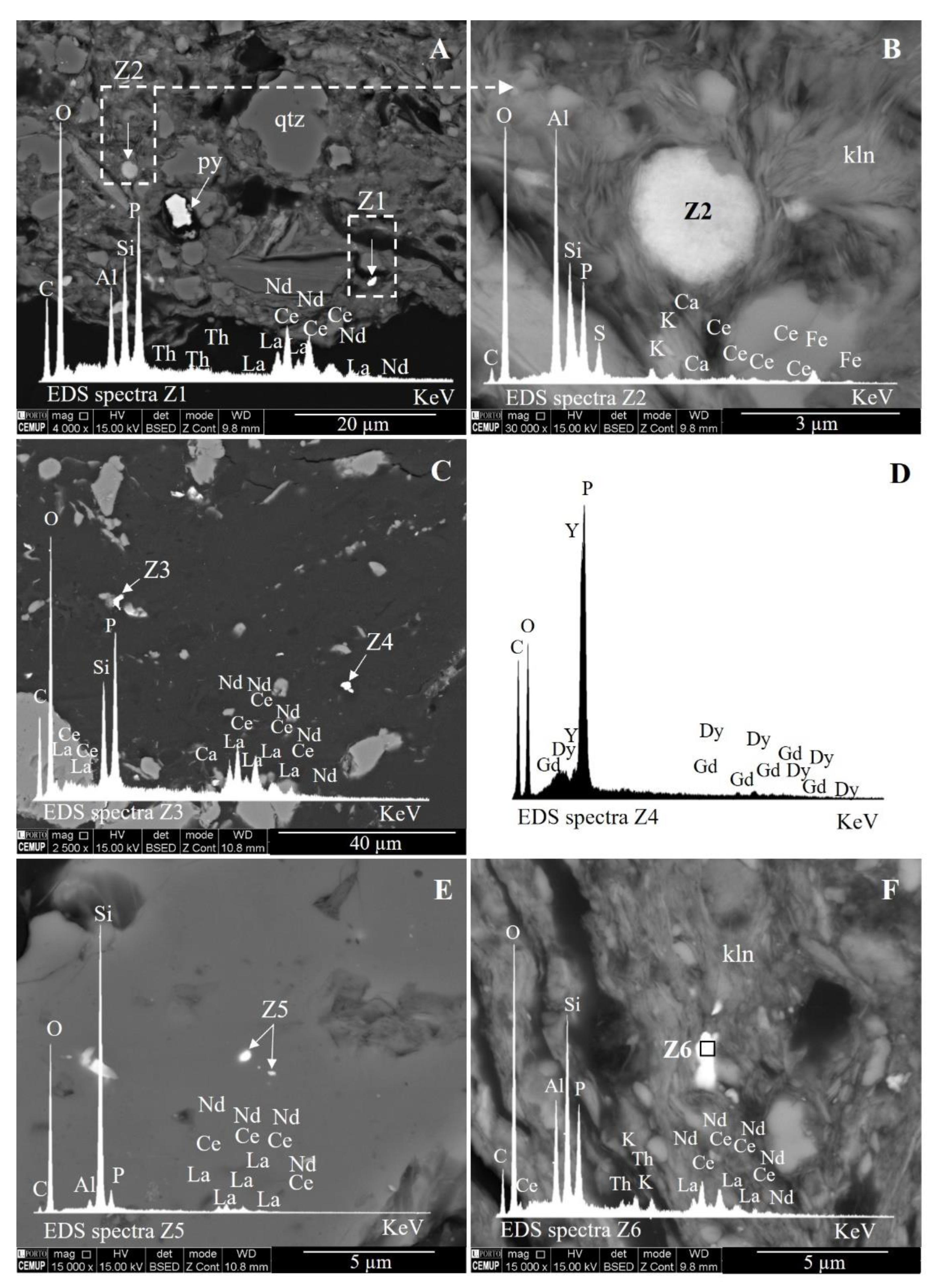 Minerals 12 00194 g006