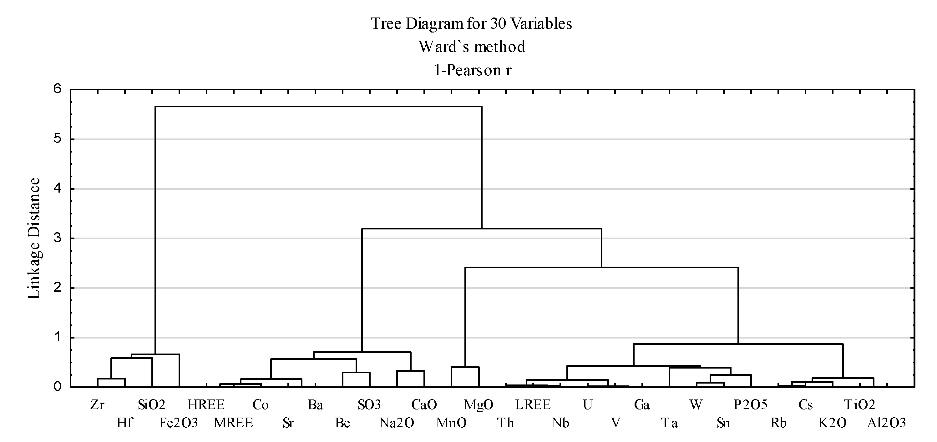 Minerals 12 00194 g007