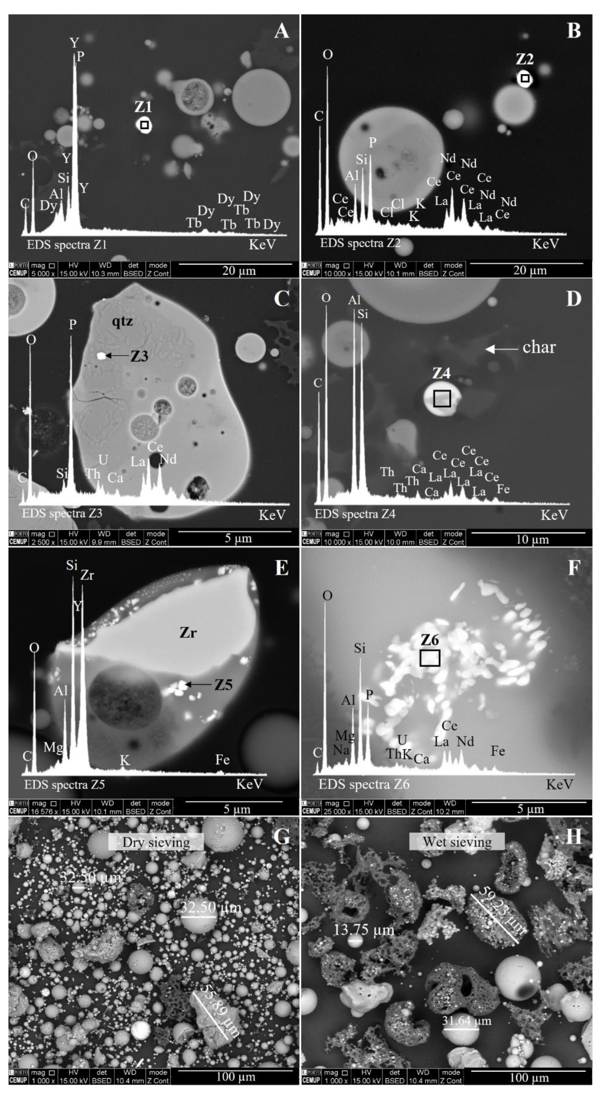 Minerals 12 00194 g008