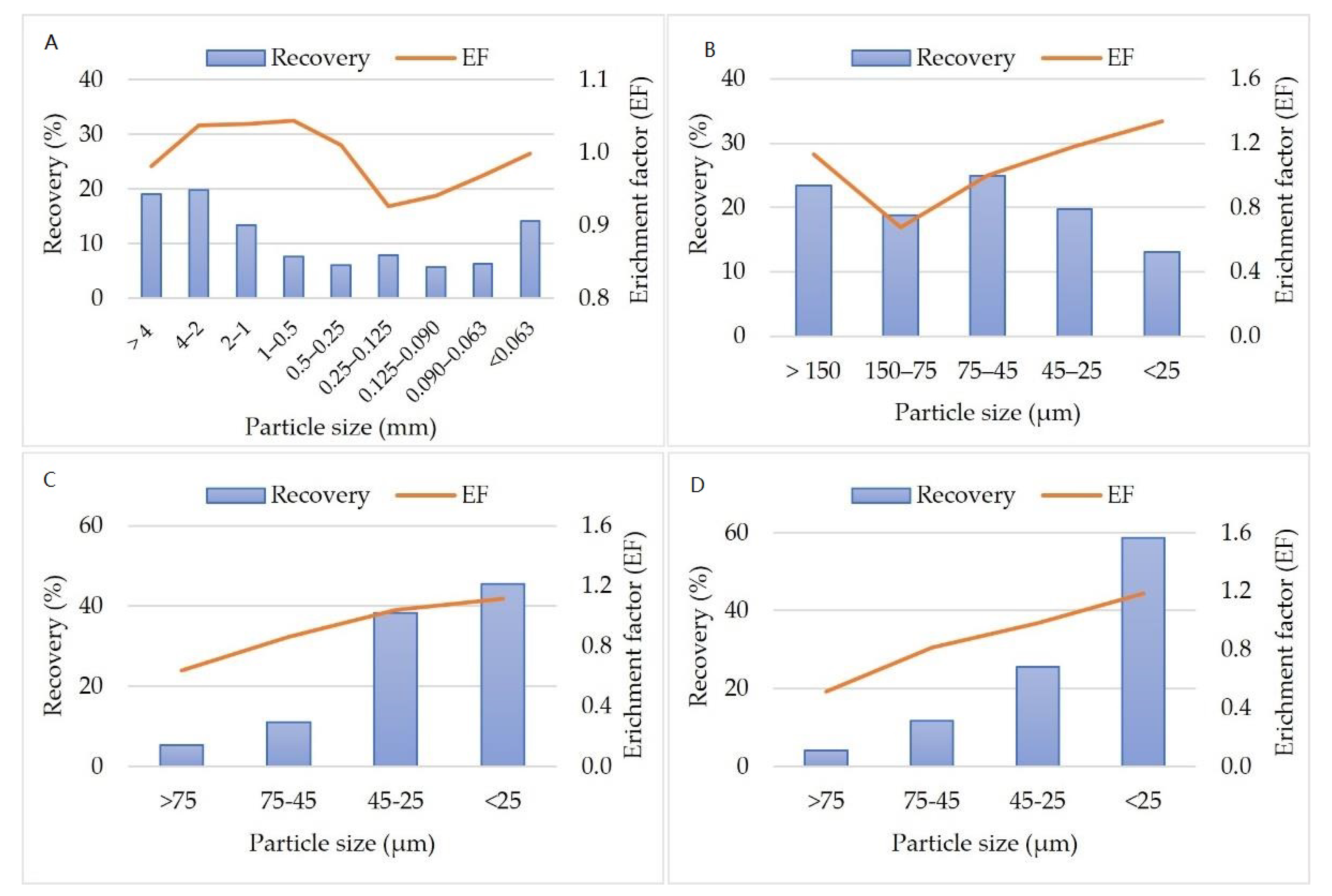 Minerals 12 00194 g009