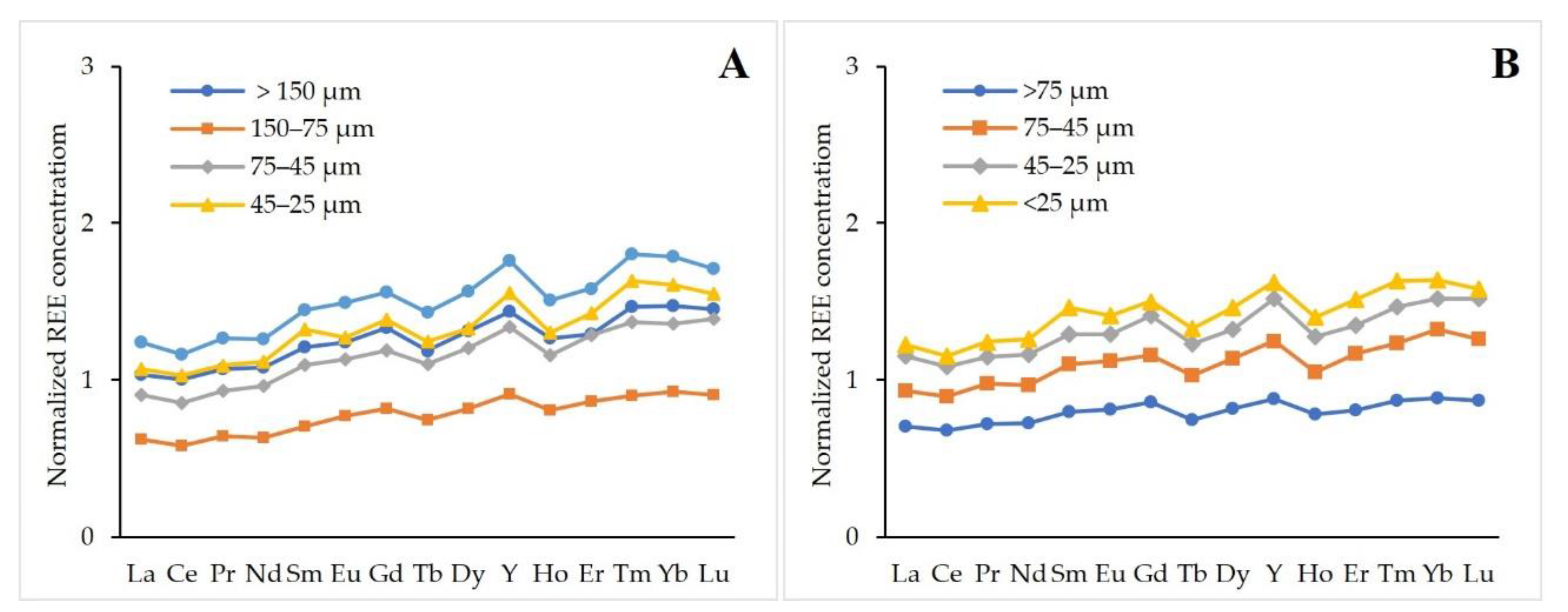 Minerals 12 00194 g010