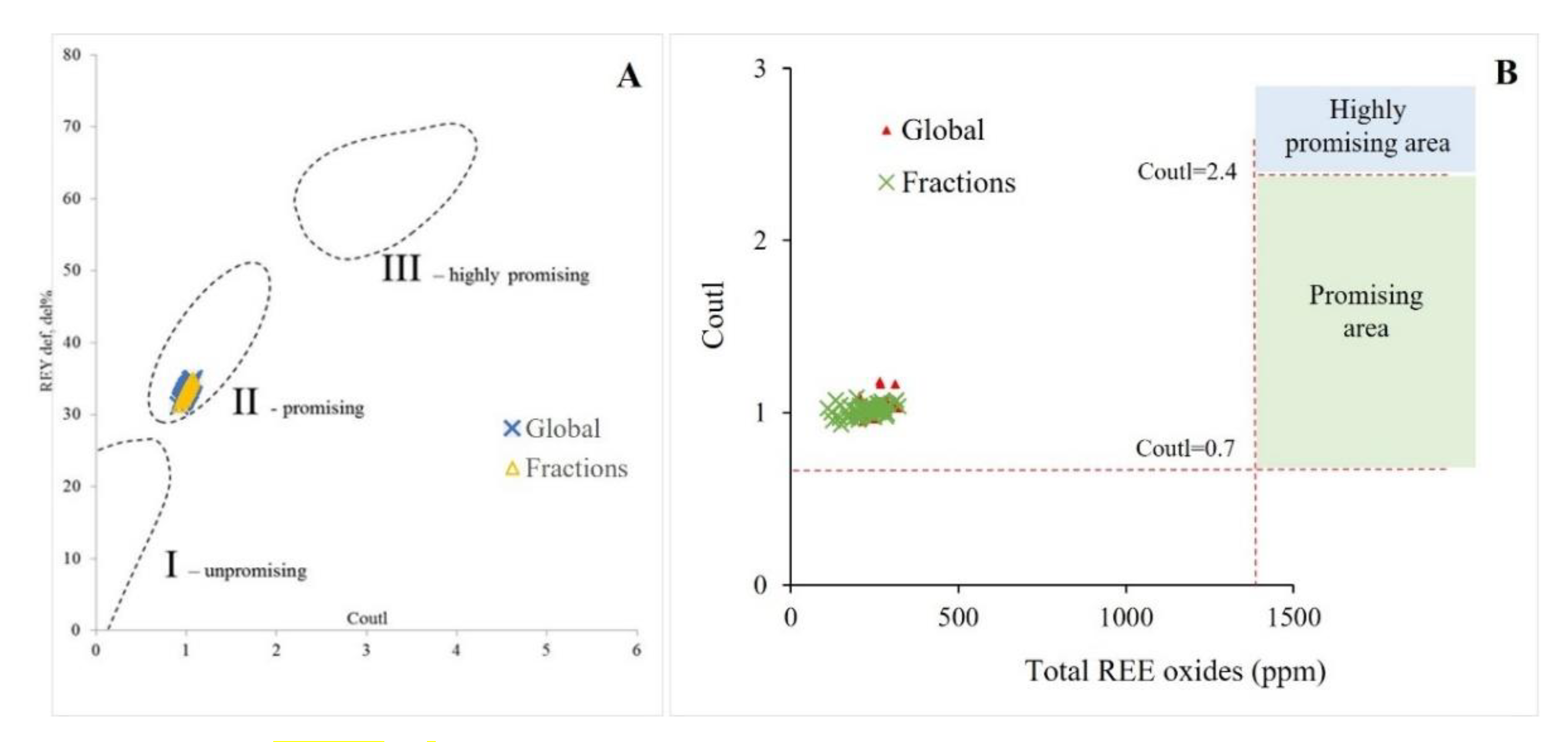 Minerals 12 00194 g011