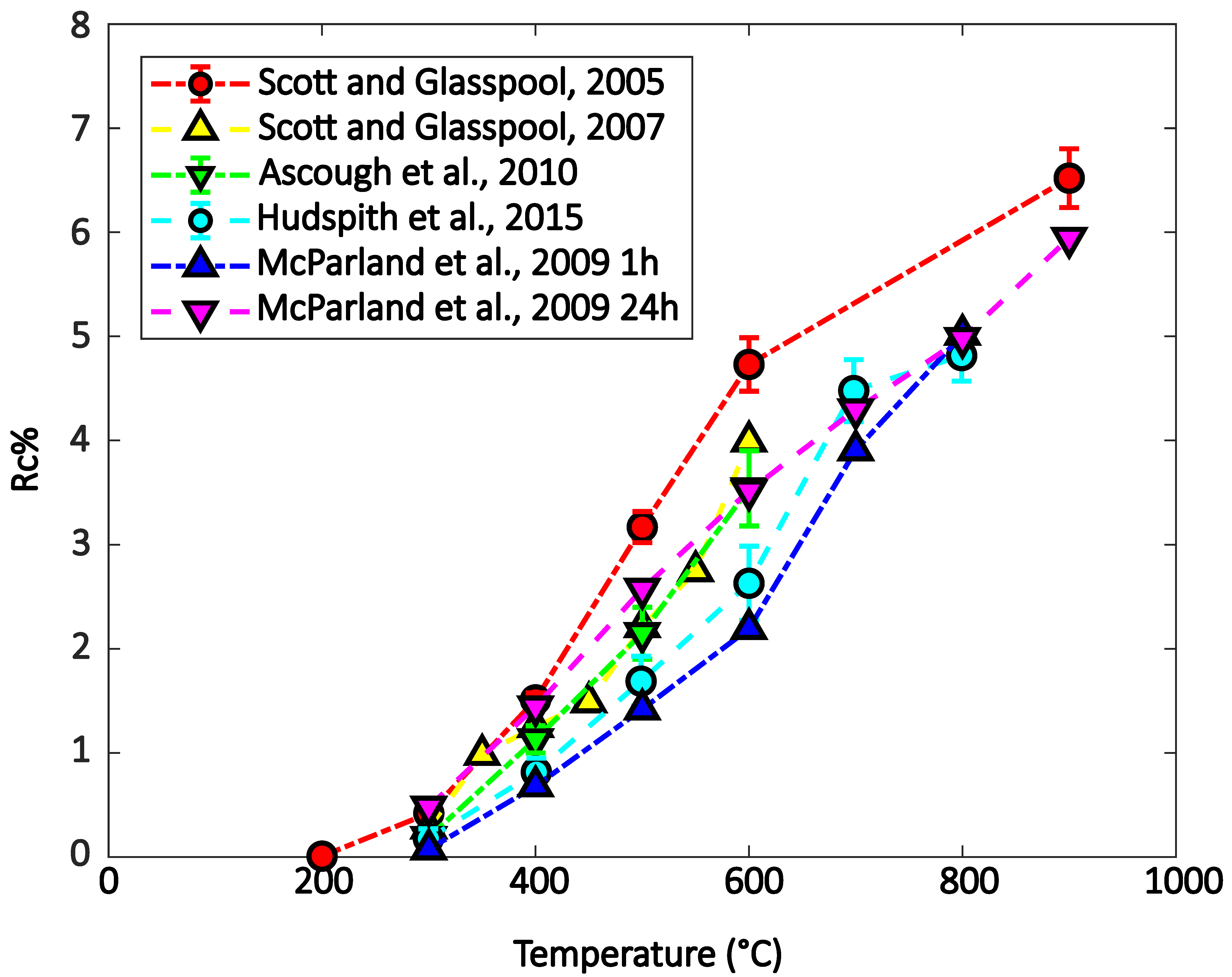 Minerals 12 00203 g002