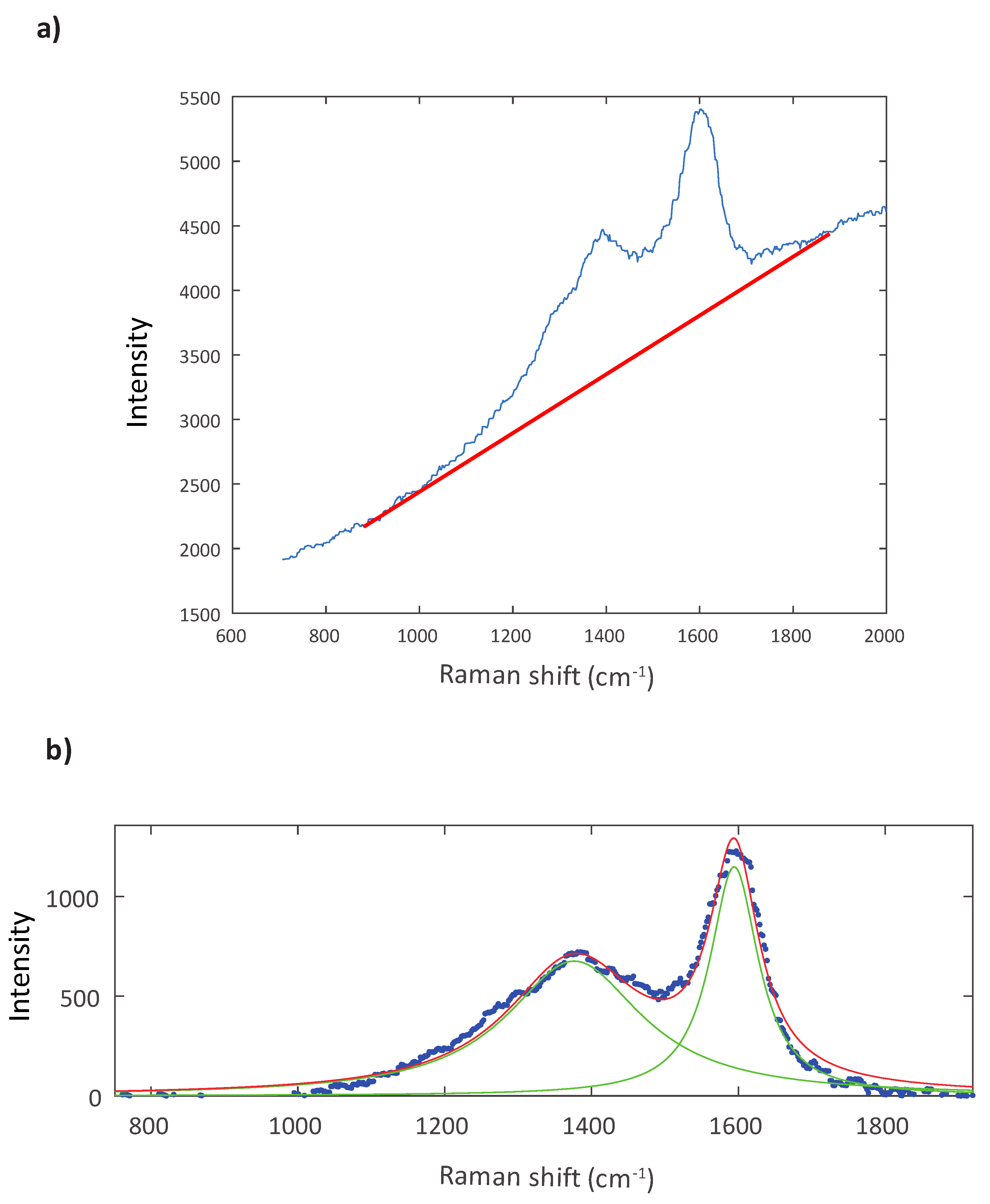 Minerals 12 00203 g003