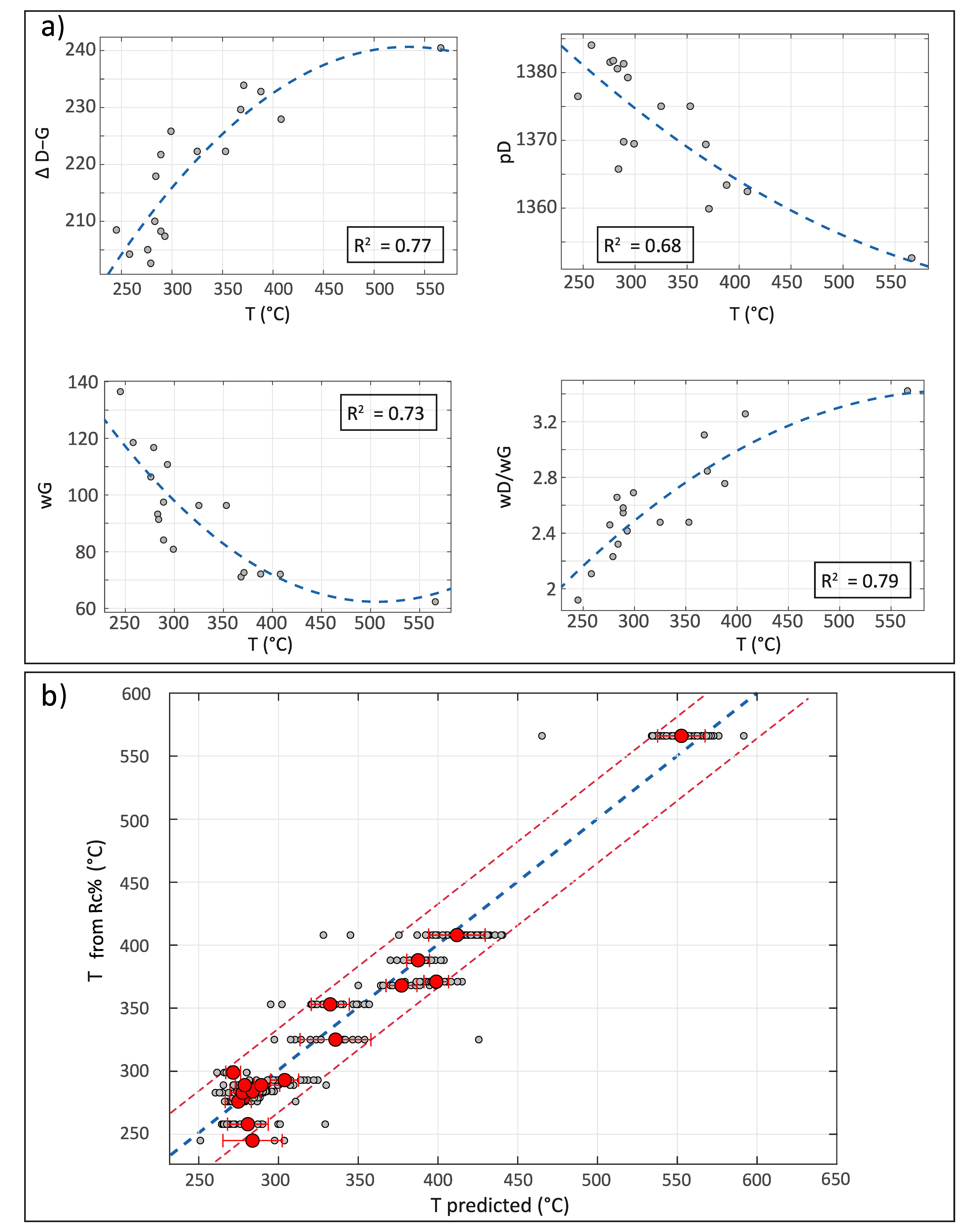 Minerals 12 00203 g007
