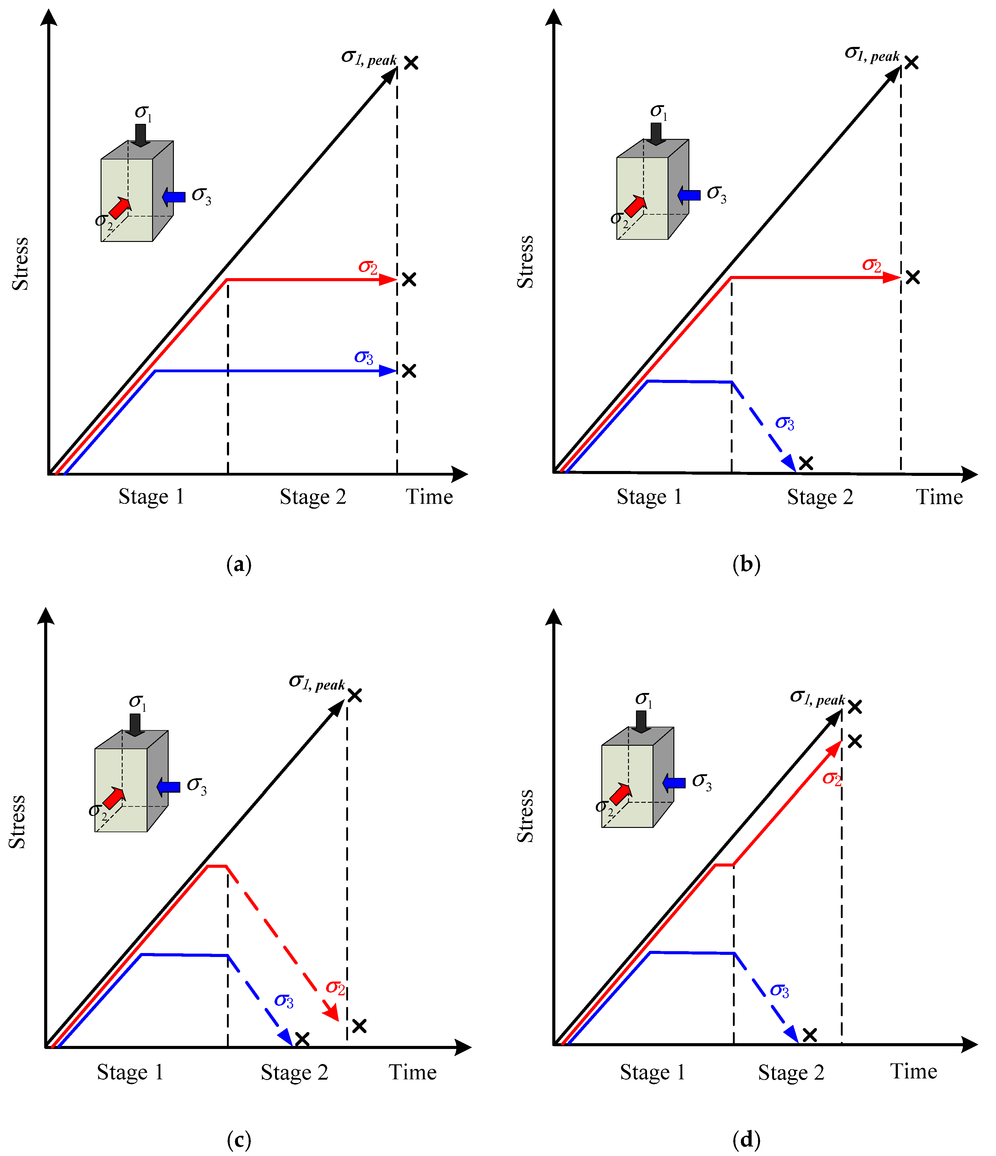 Minerals 12 00204 g003