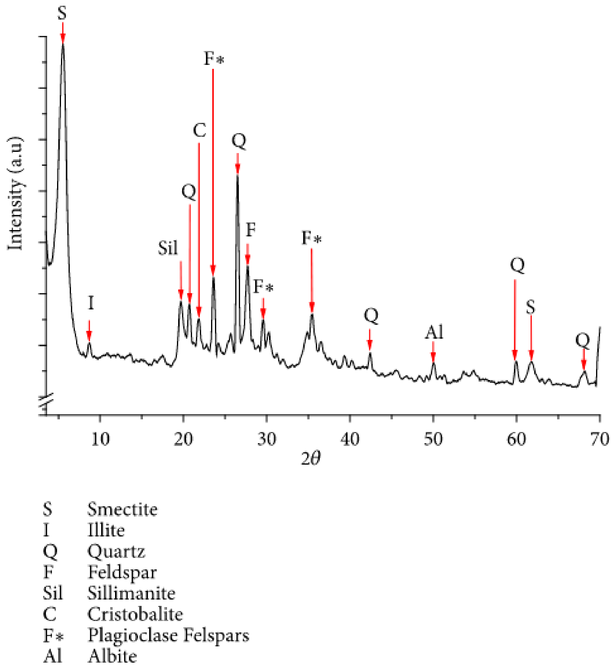 Minerals Free Full Text X Ray Diffraction Techniques For Mineral Characterization A Review 