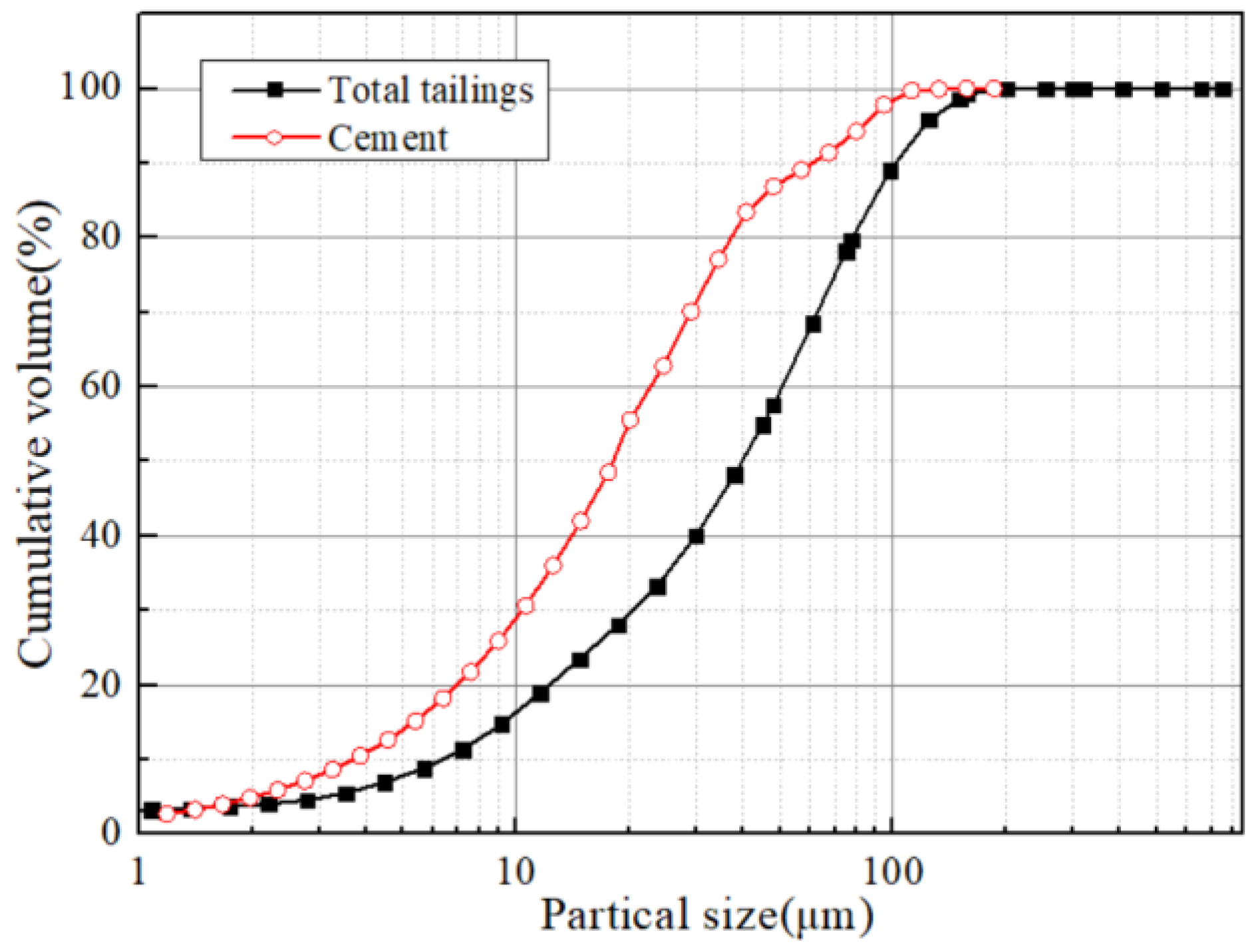Minerals 12 00211 g001