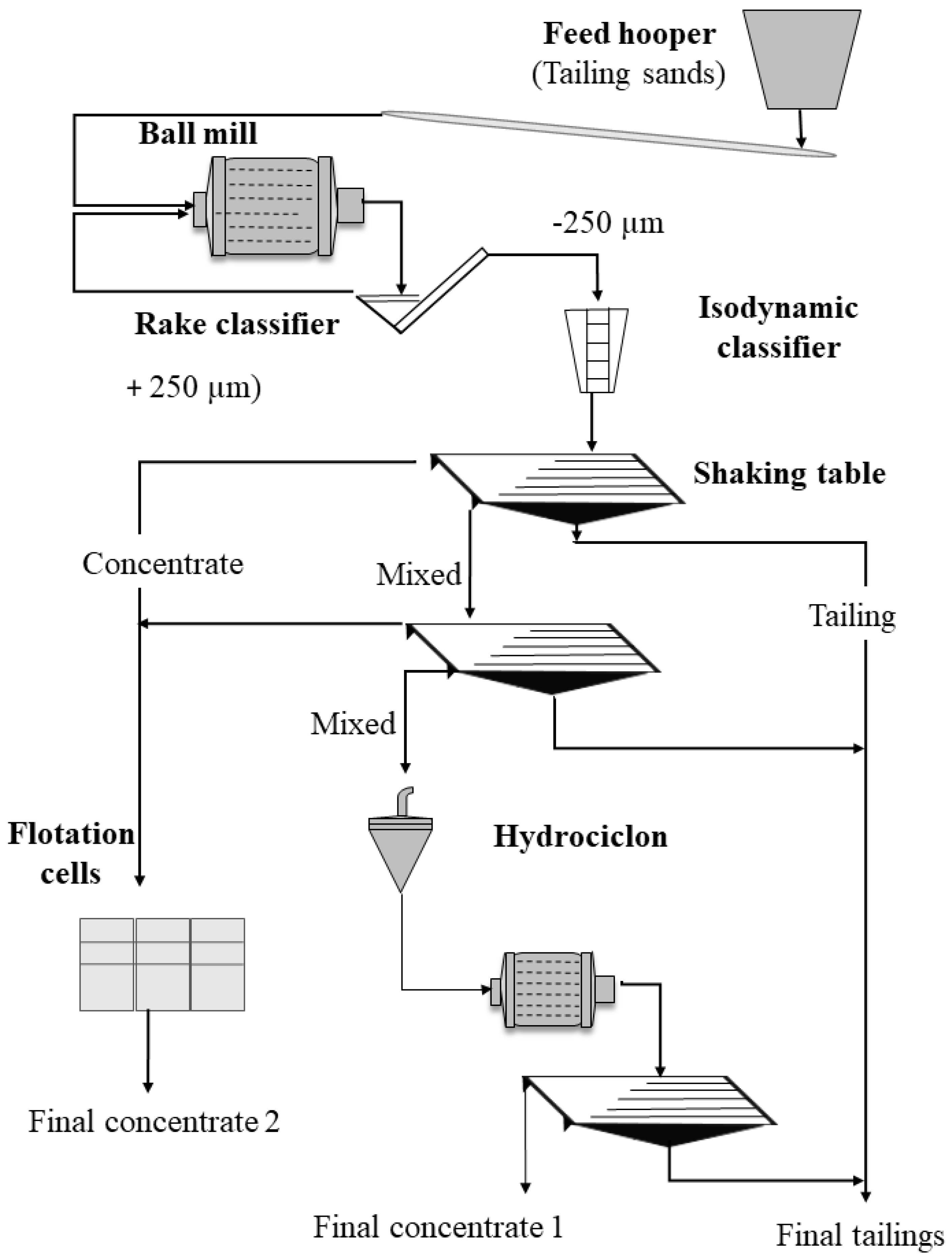 Minerals 12 00214 g002 Minerals 12 00214 g002