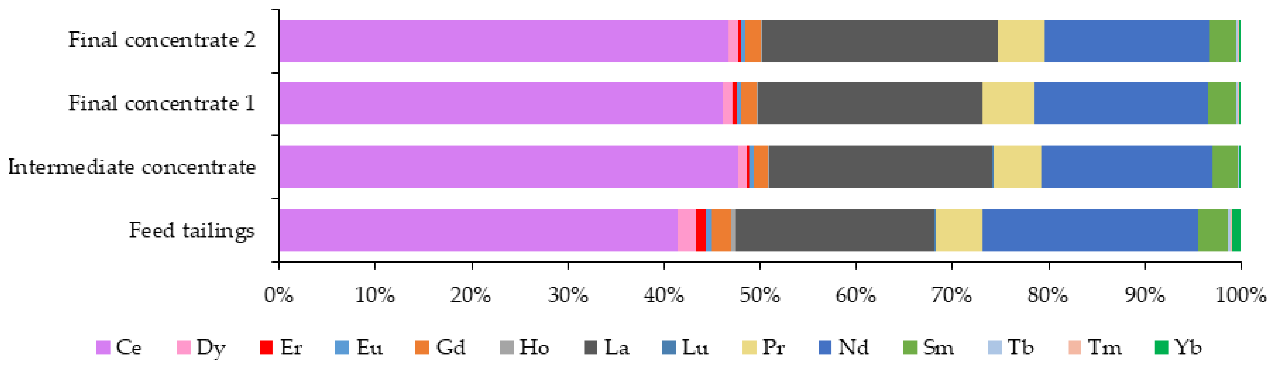 Minerals 12 00214 g004 Minerals 12 00214 g004