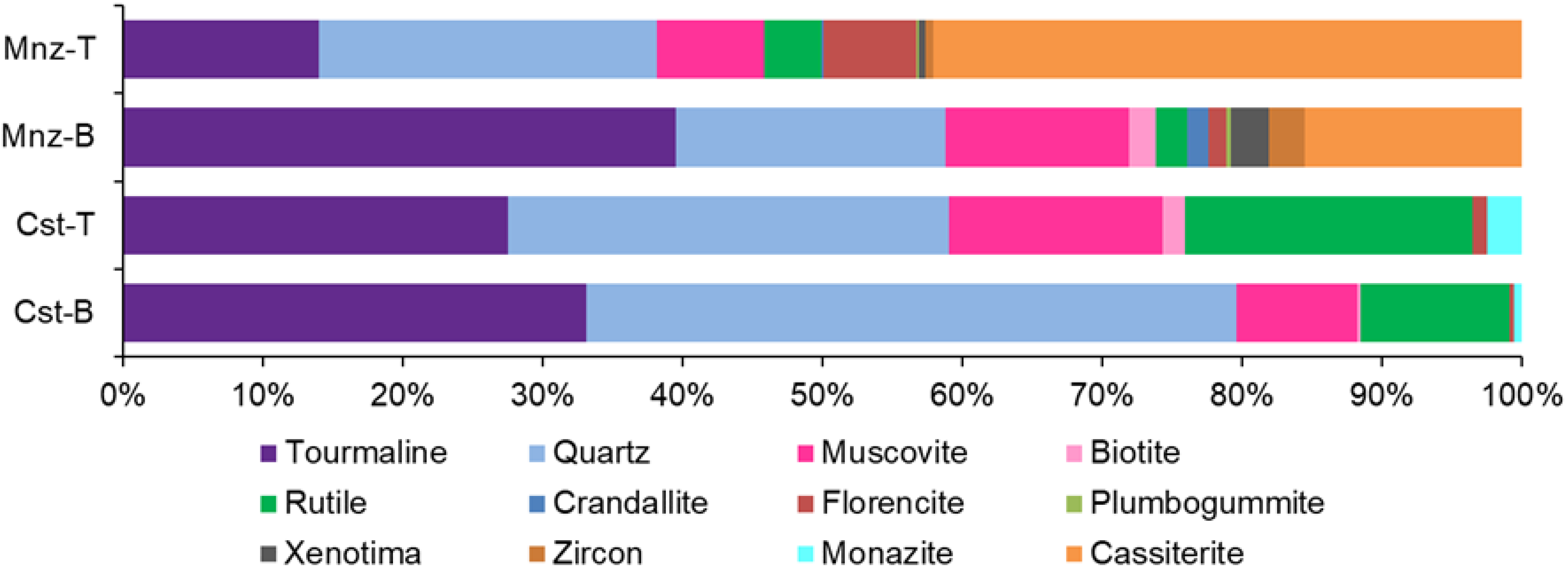 Minerals 12 00214 g009 Minerals 12 00214 g009