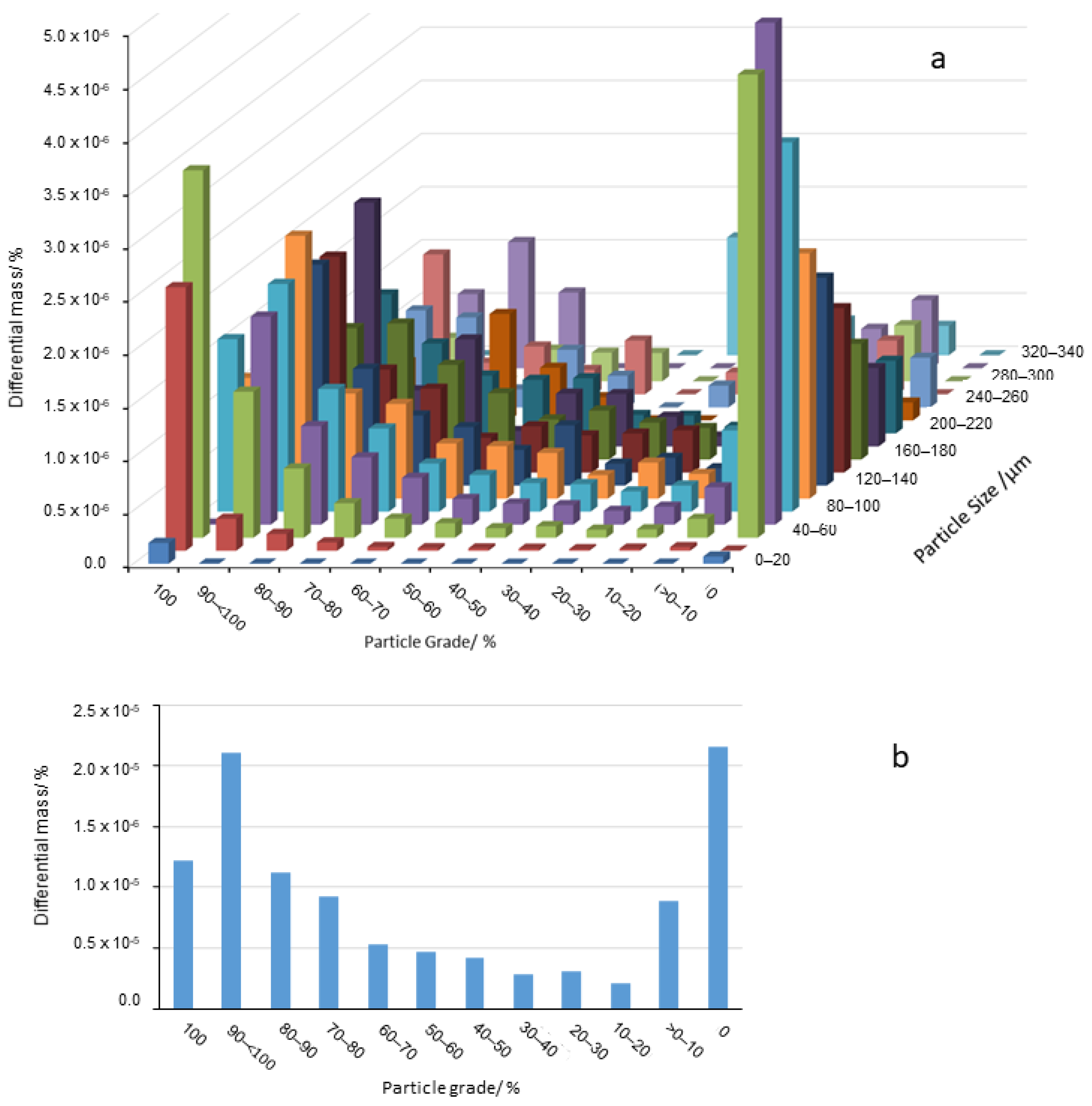 Minerals 12 00214 g010 Minerals 12 00214 g010