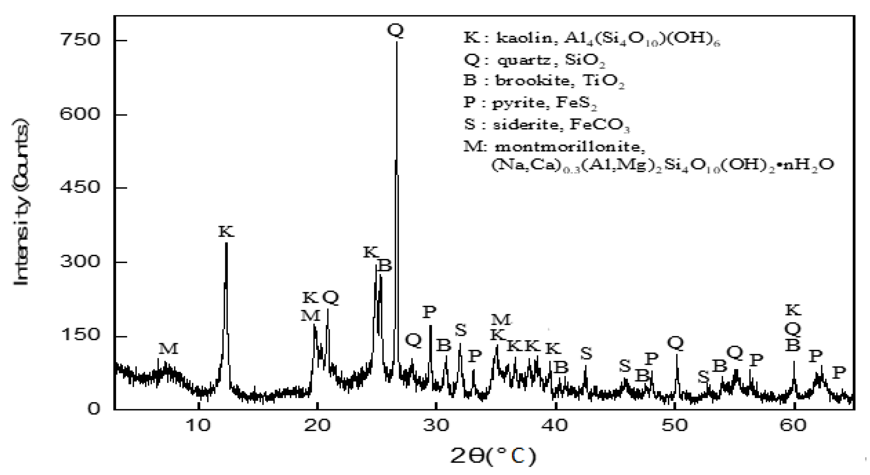 Minerals 12 00215 g002