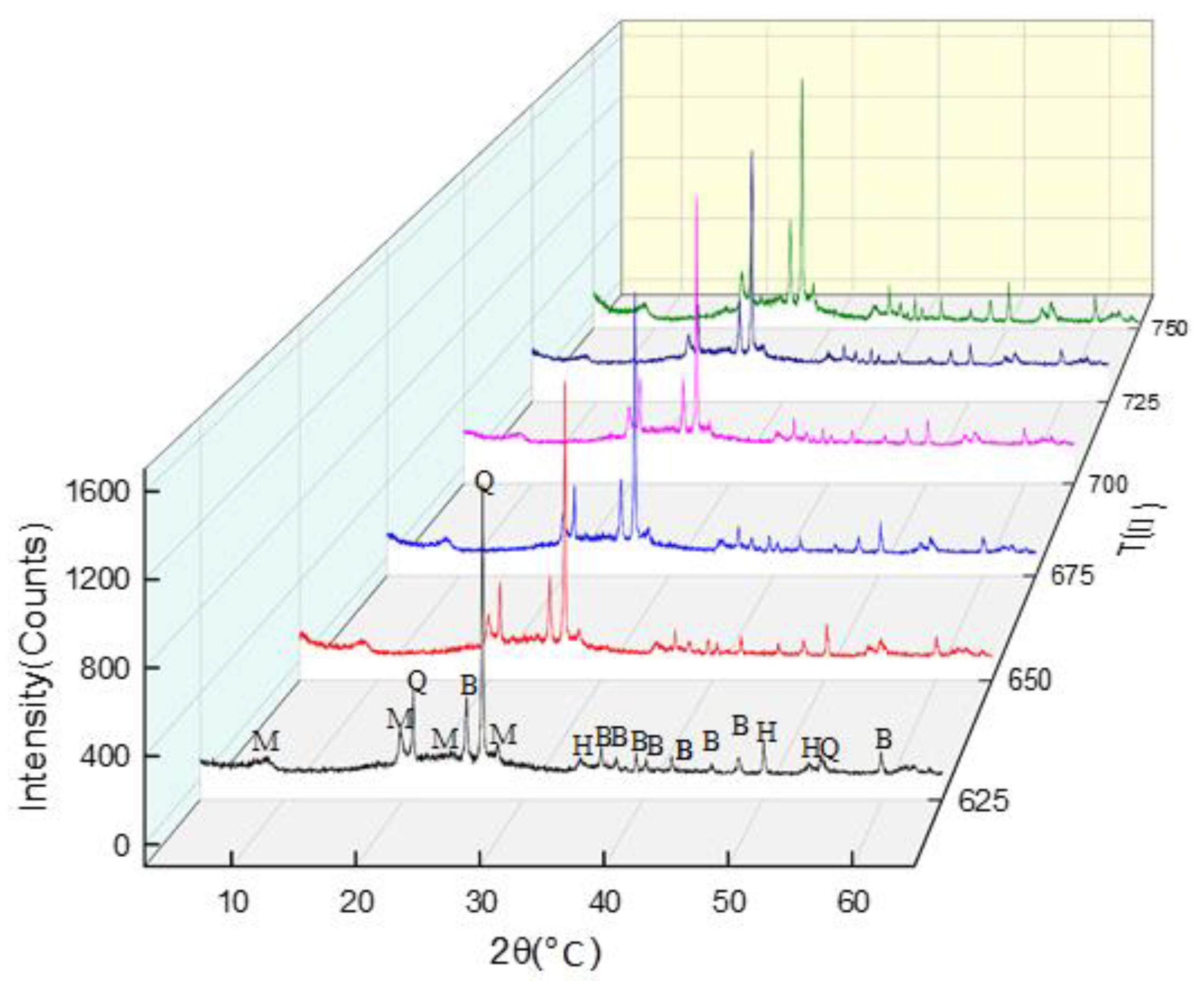 Minerals 12 00215 g005