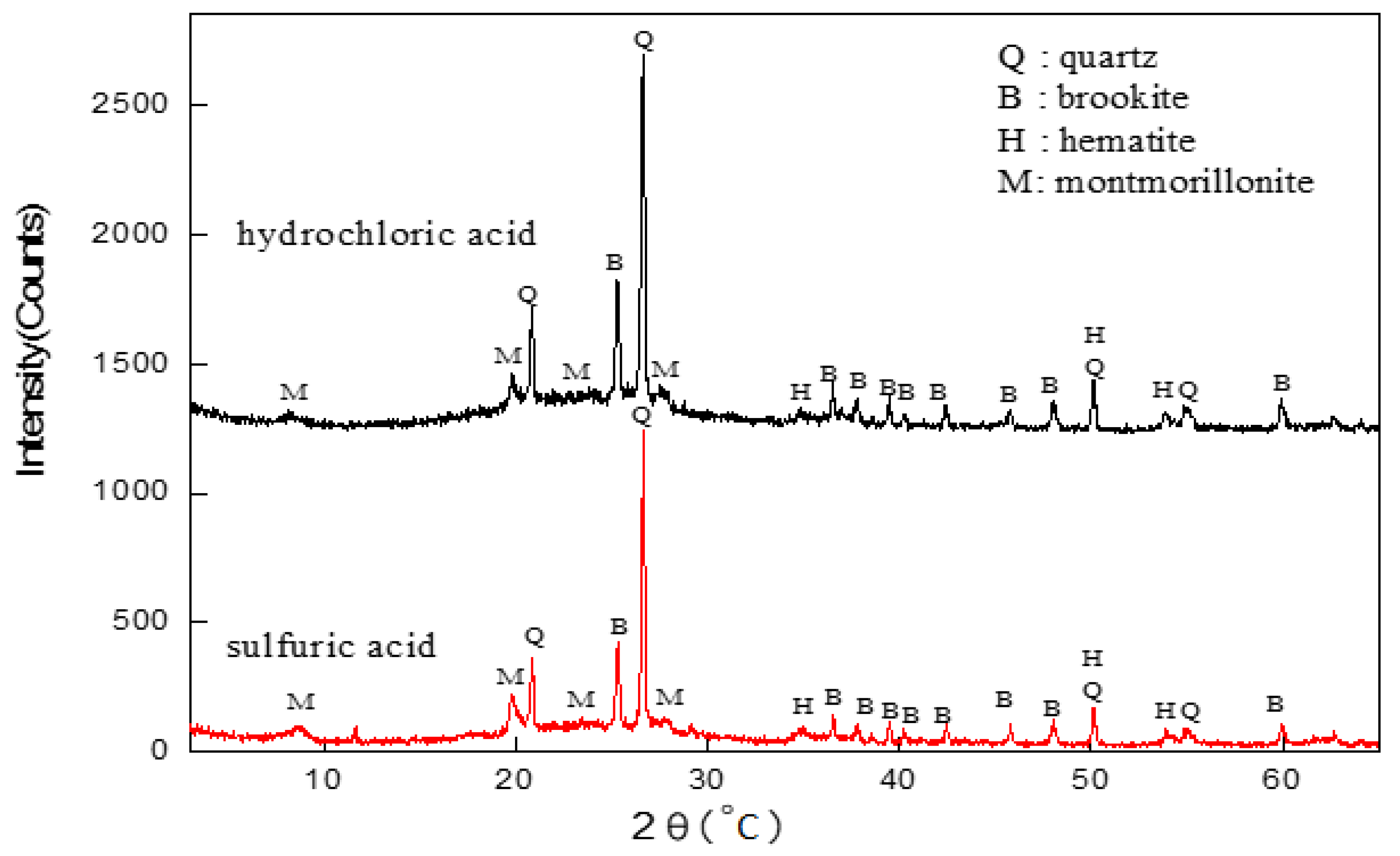 Minerals 12 00215 g007