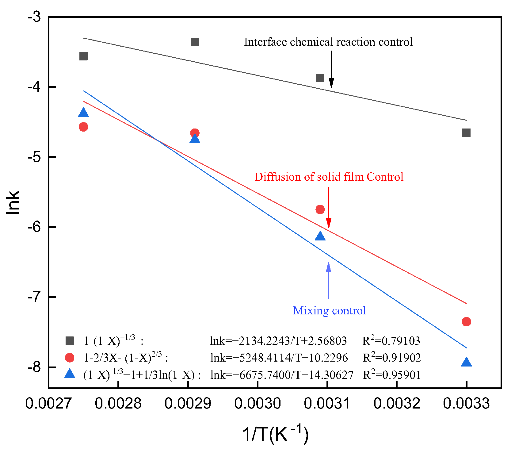 Minerals 12 00215 g020