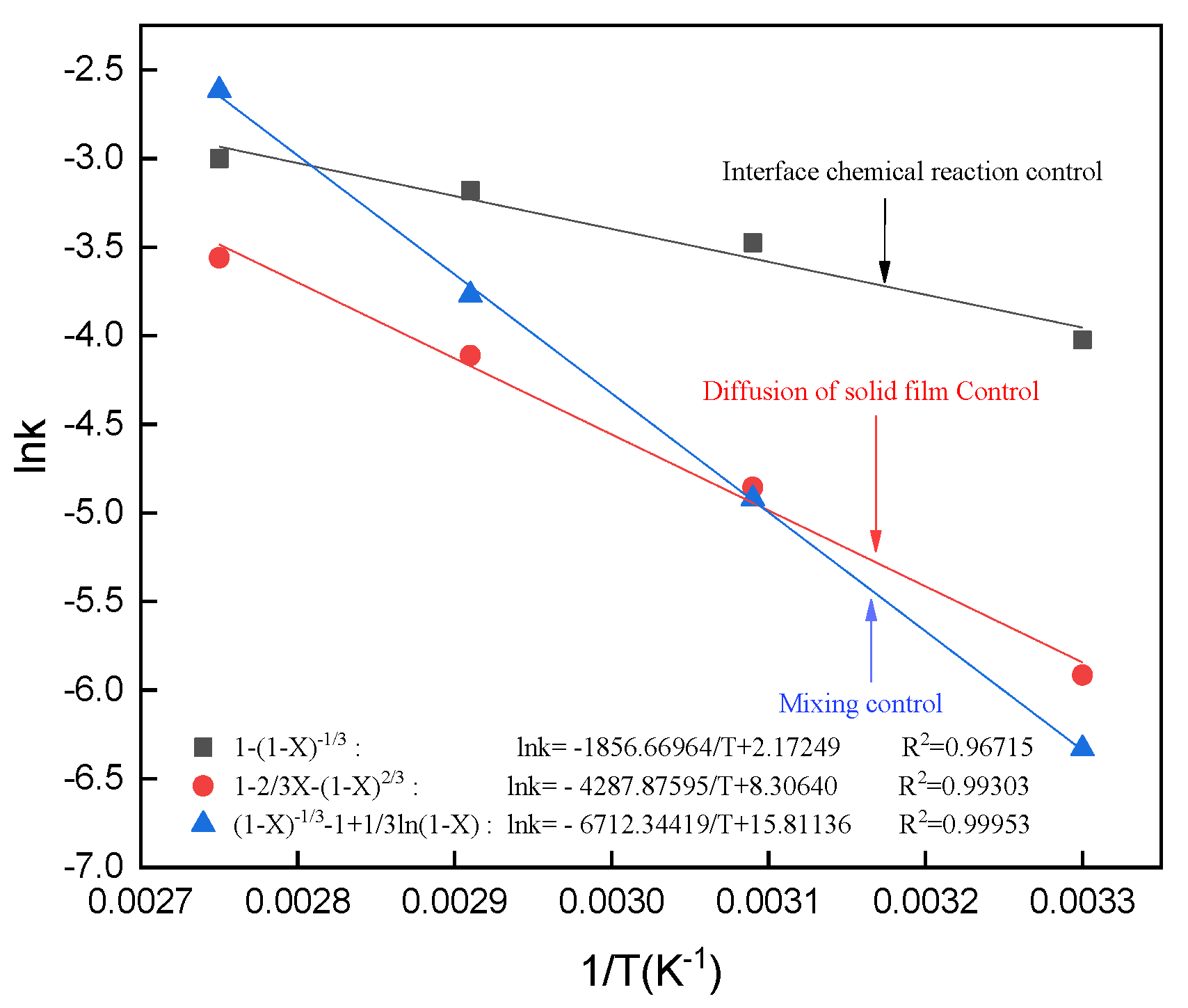 Minerals 12 00215 g021