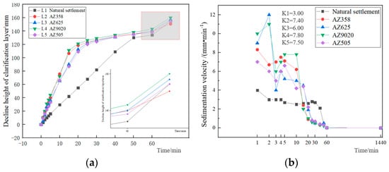 Effect of ultrasound on the flocculation-sedimentation and thickening of  unclassified tailings - ScienceDirect