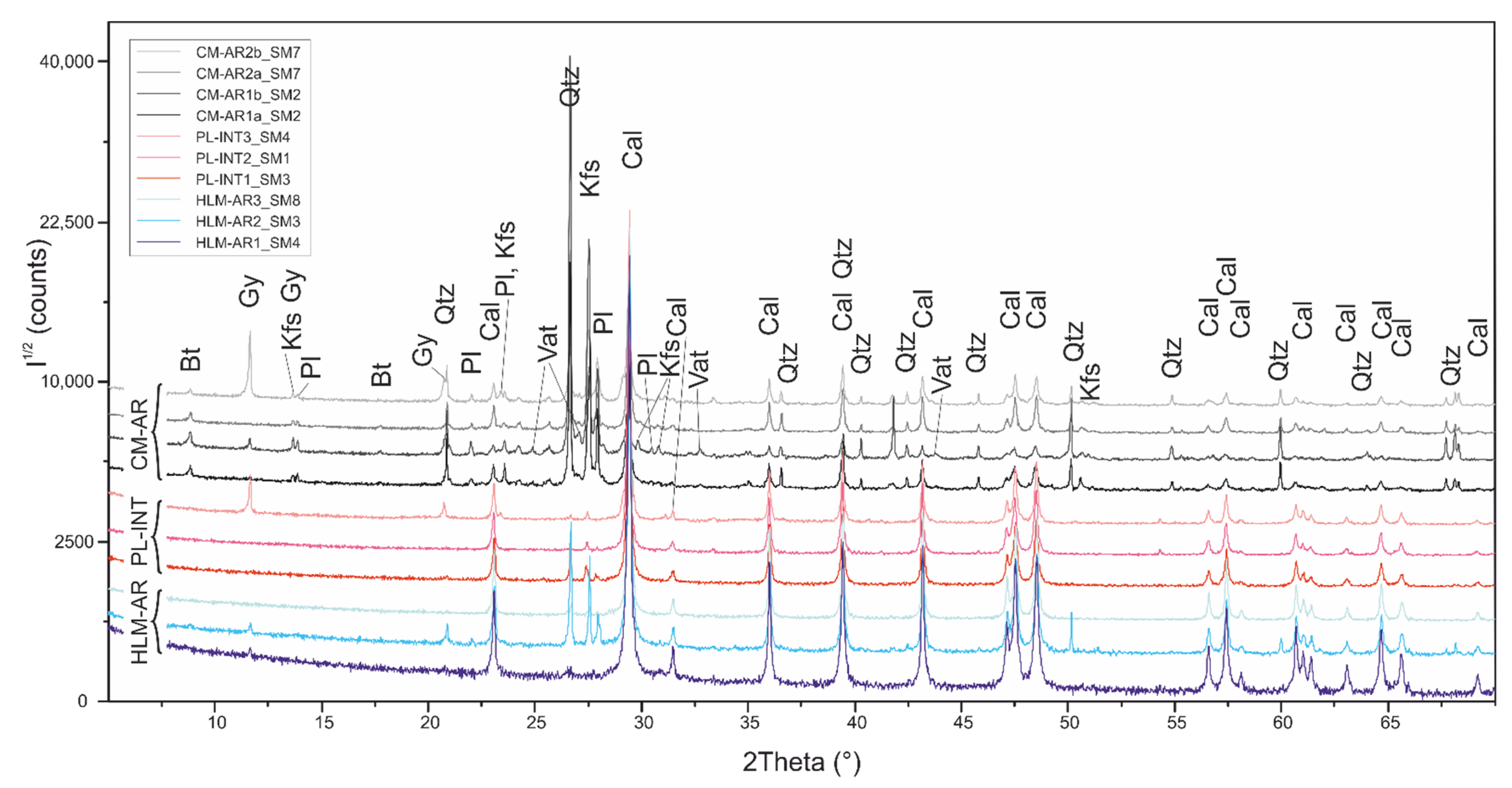 Minerals 12 00226 g009