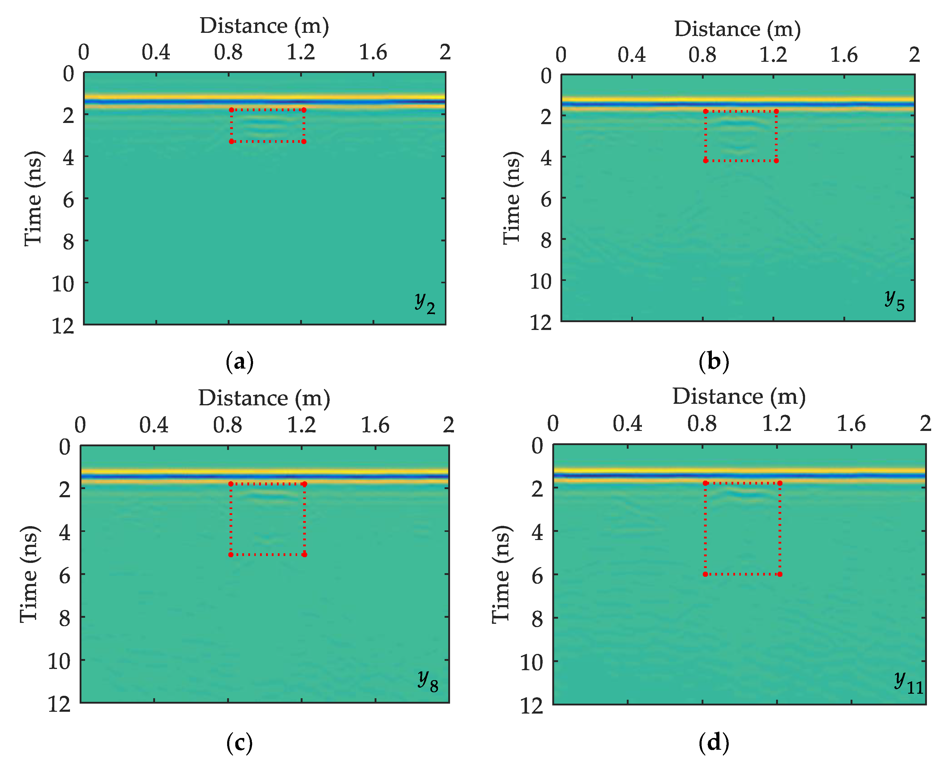 Minerals | Free Full-Text | Three-Dimensional Quantitative Recognition of  Filler Materials Ahead of a Tunnel Face via Time-Energy Density Analysis of  Wavelet Transforms | HTML