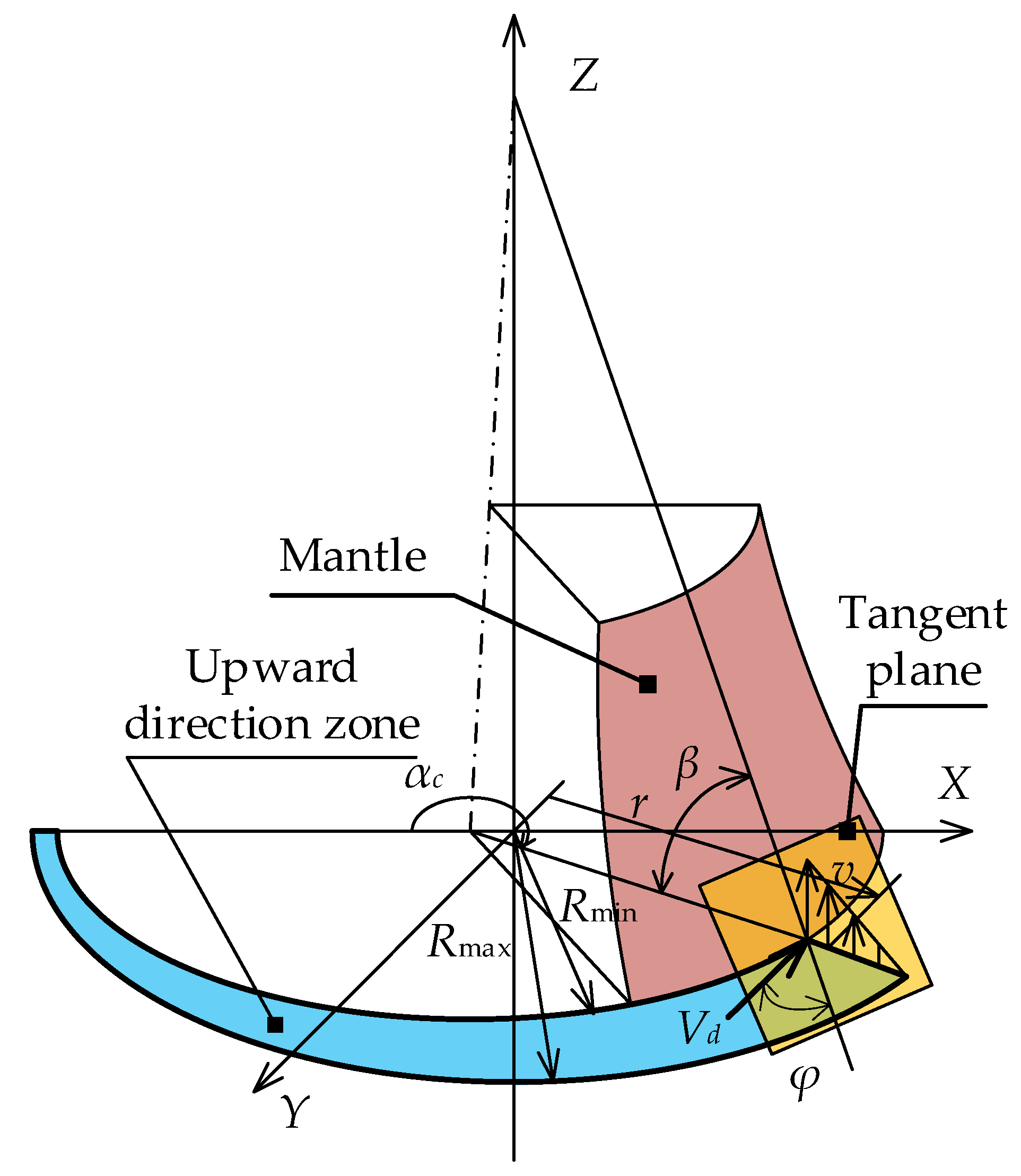 Minerals 12 00235 g013
