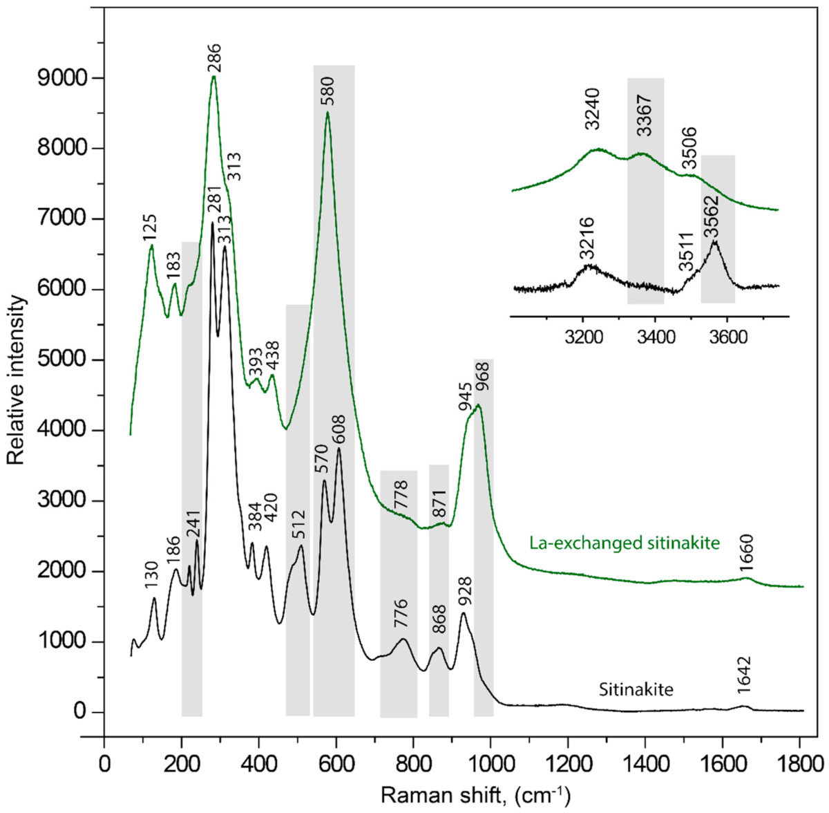 Minerals 12 00248 g003