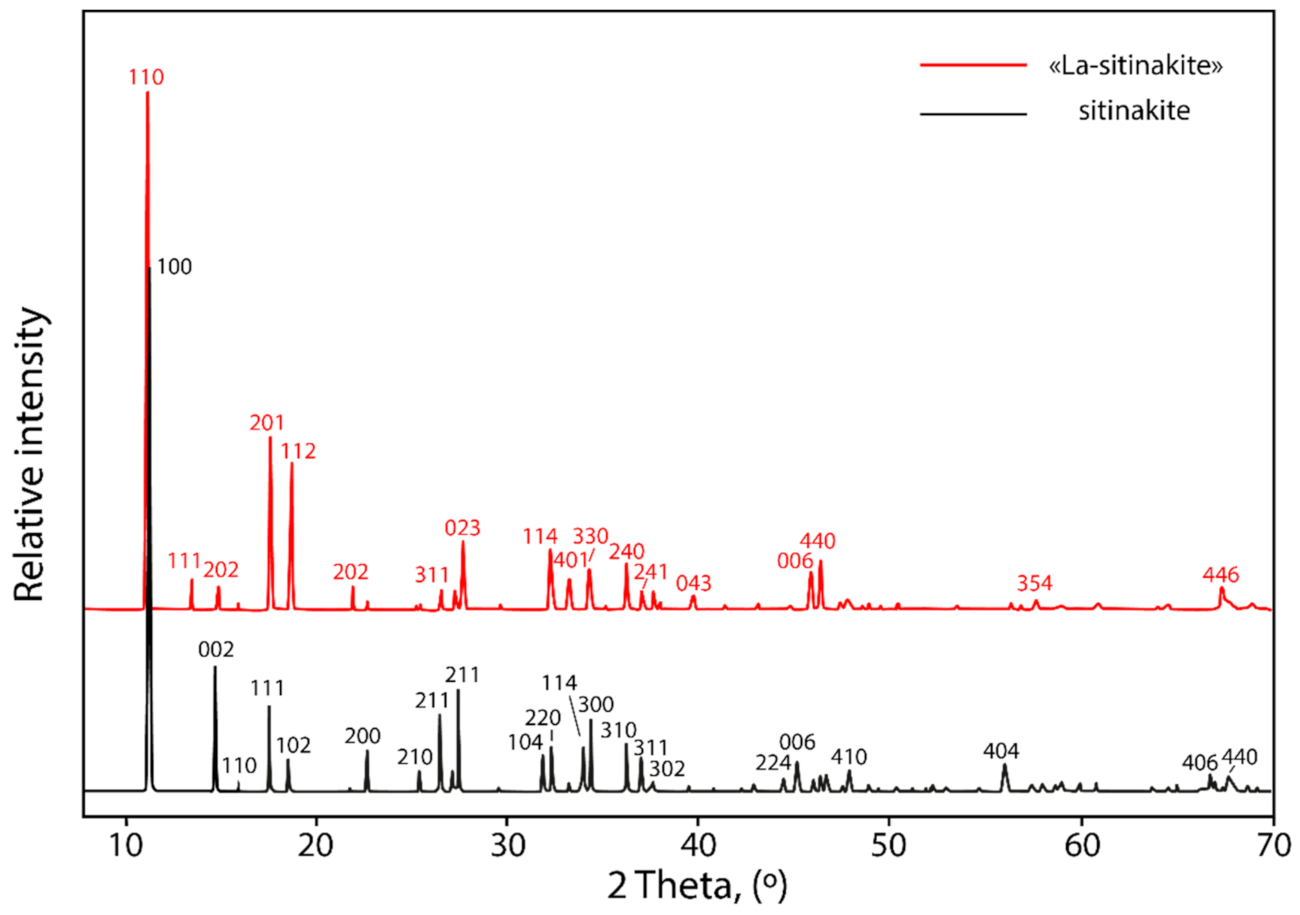 Minerals 12 00248 g004
