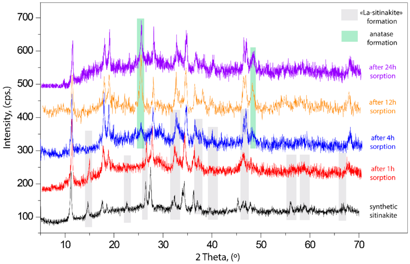 Minerals 12 00248 g005