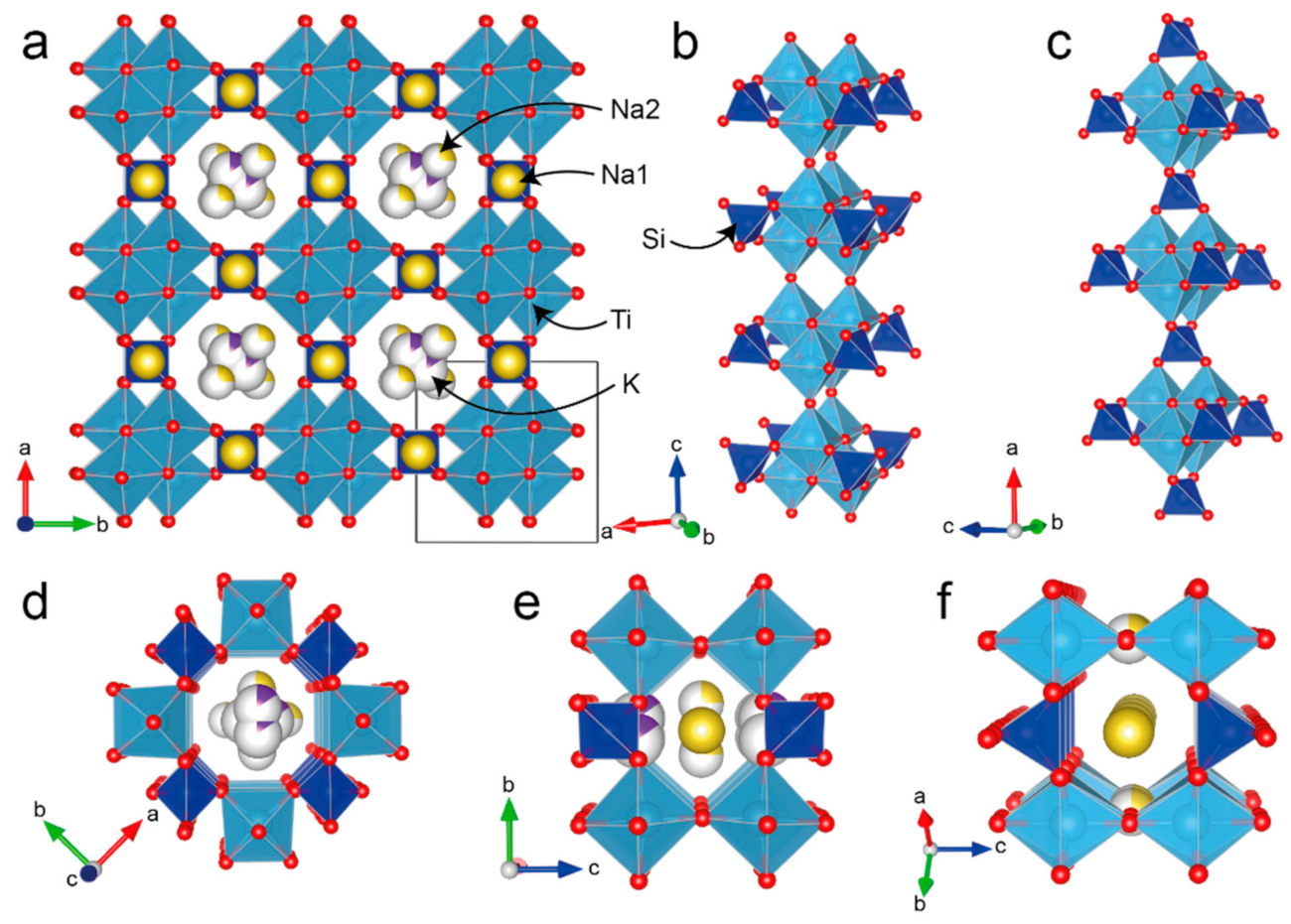 Minerals 12 00248 g007