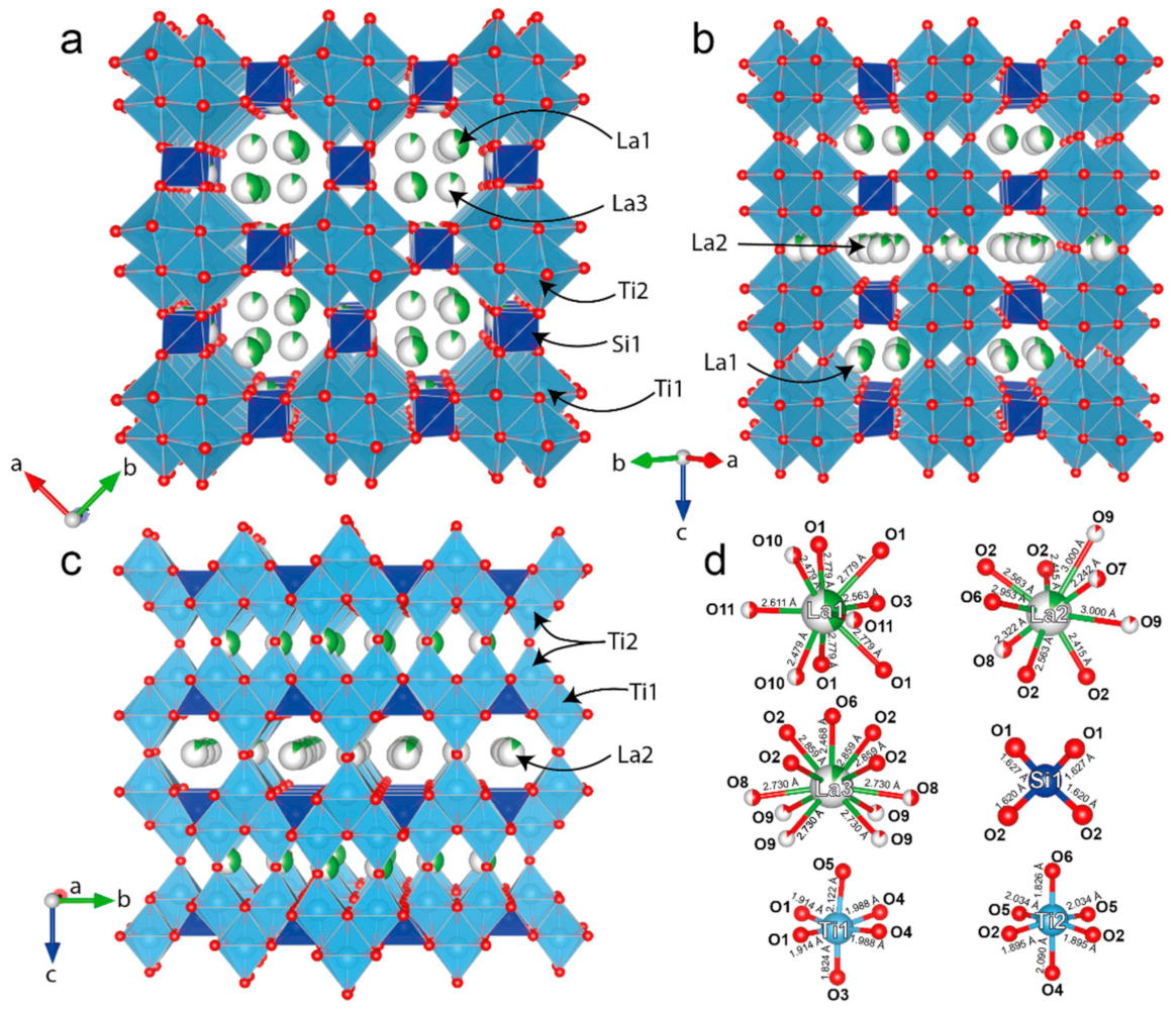 Minerals 12 00248 g008