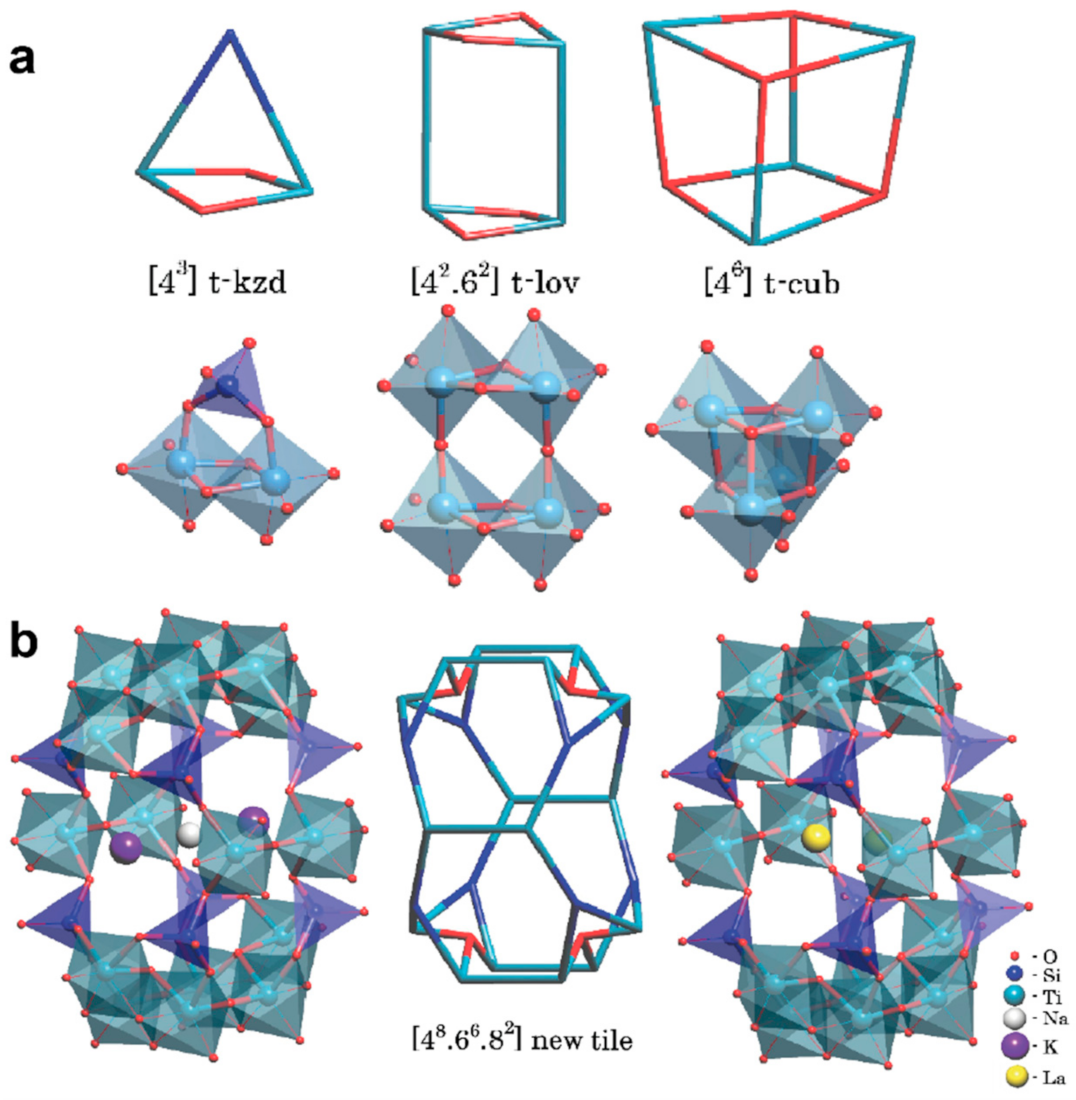Minerals 12 00248 g010