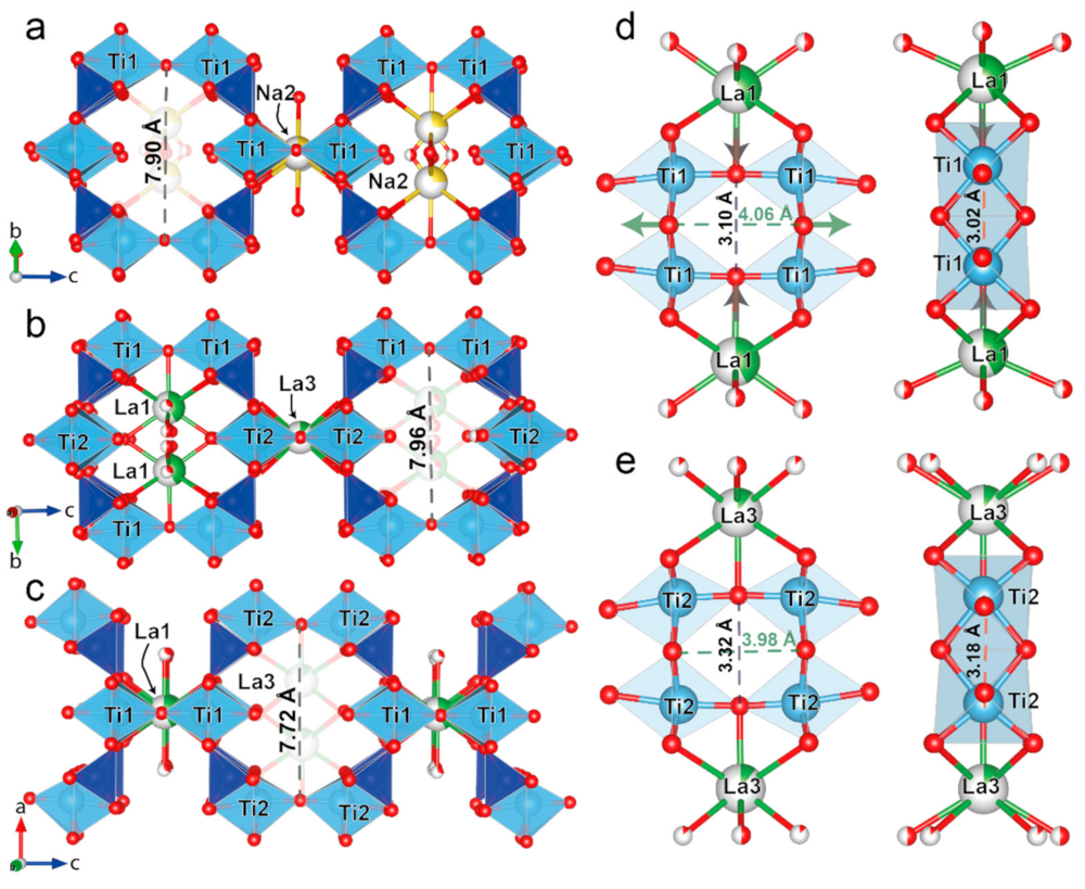Minerals 12 00248 g012