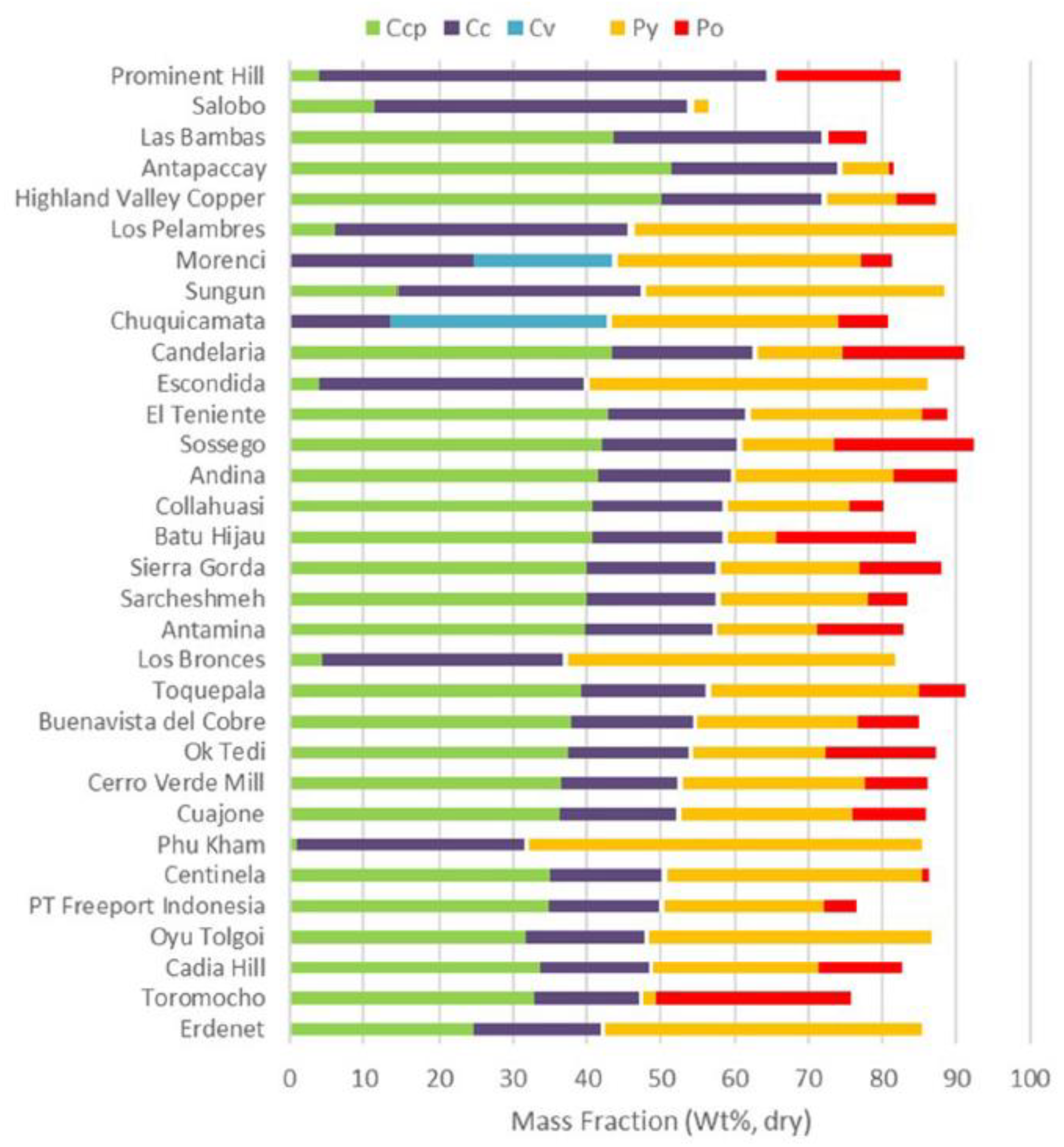 Minerals 12 00250 g005