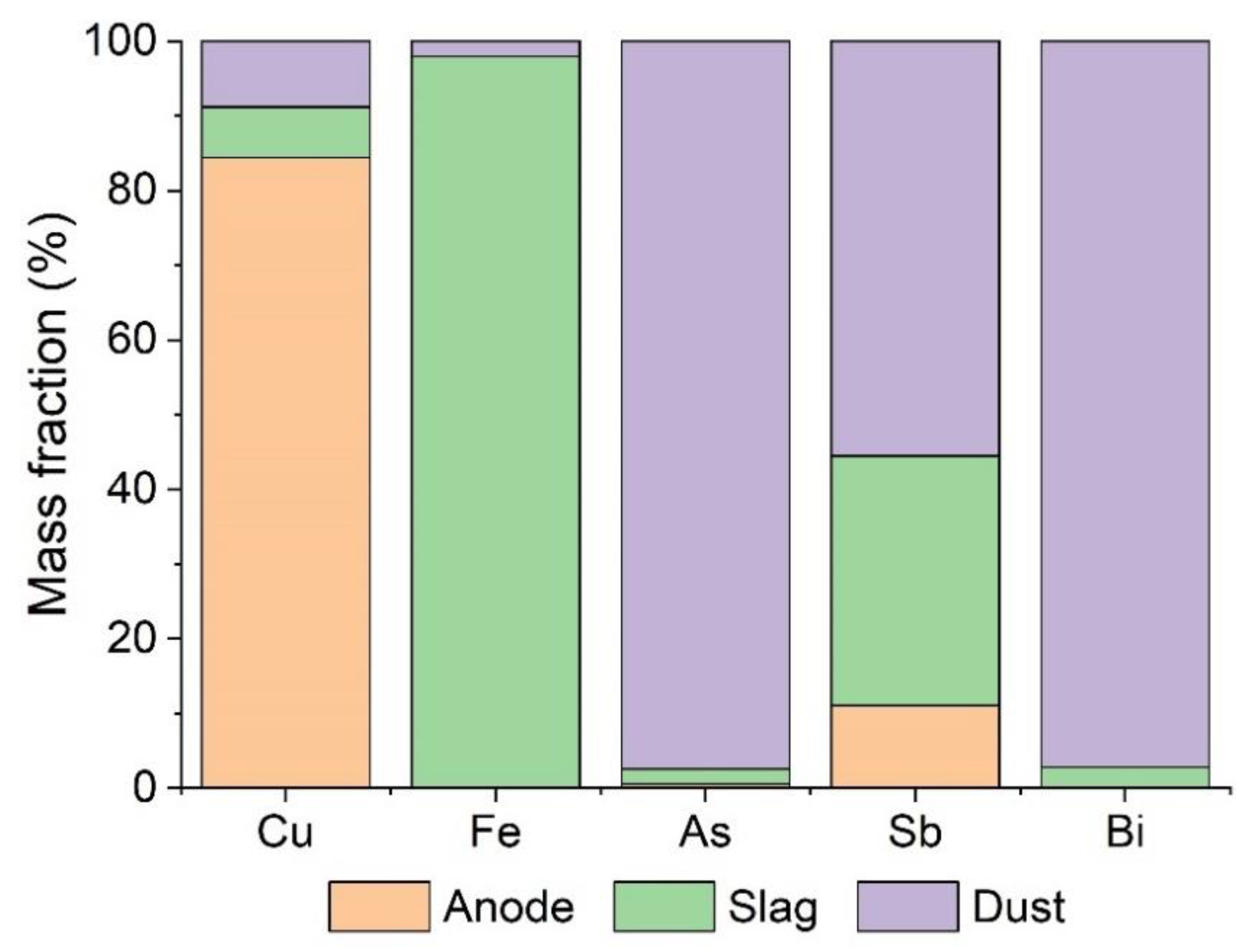 Minerals 12 00250 g008