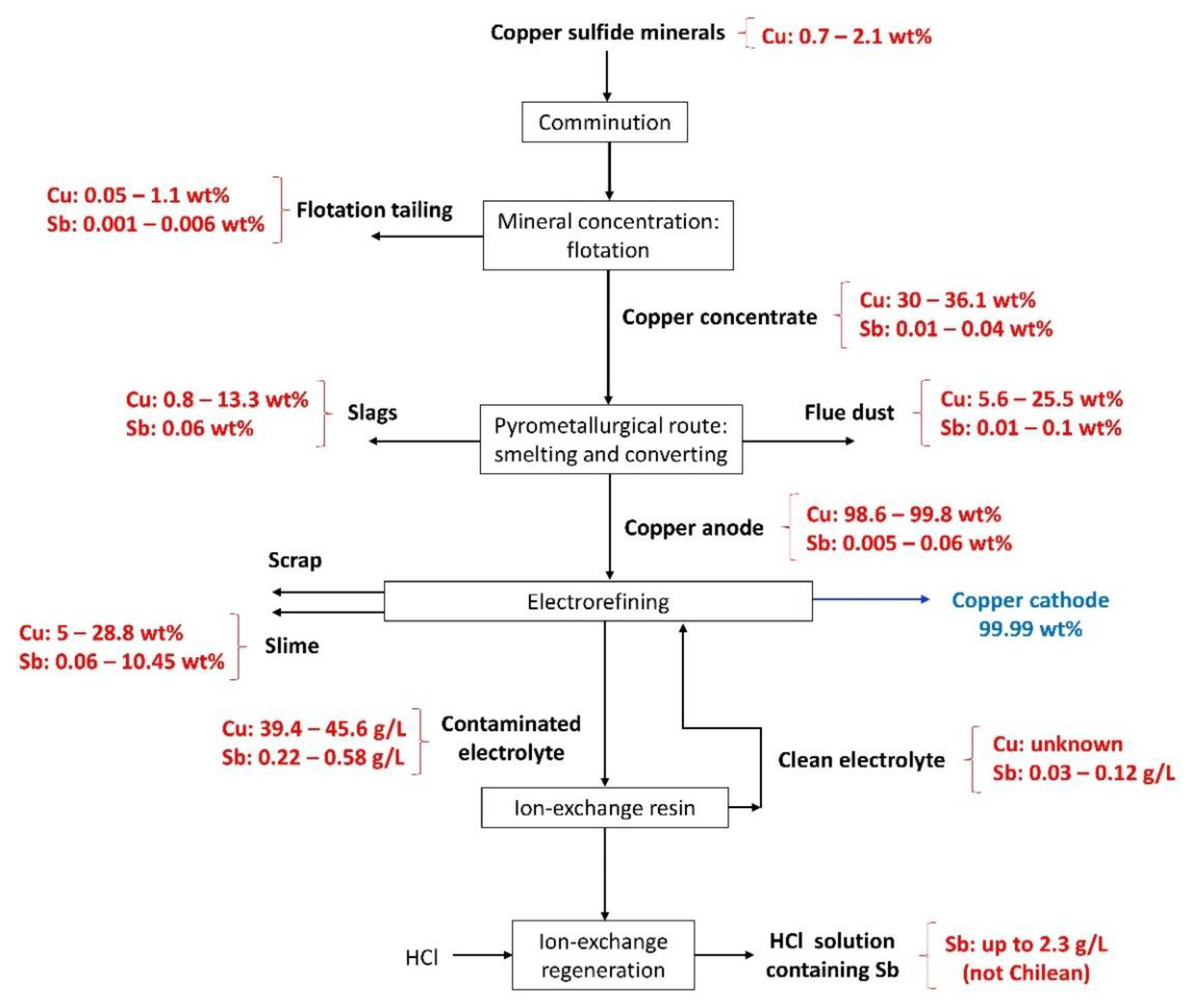 Minerals 12 00250 g009