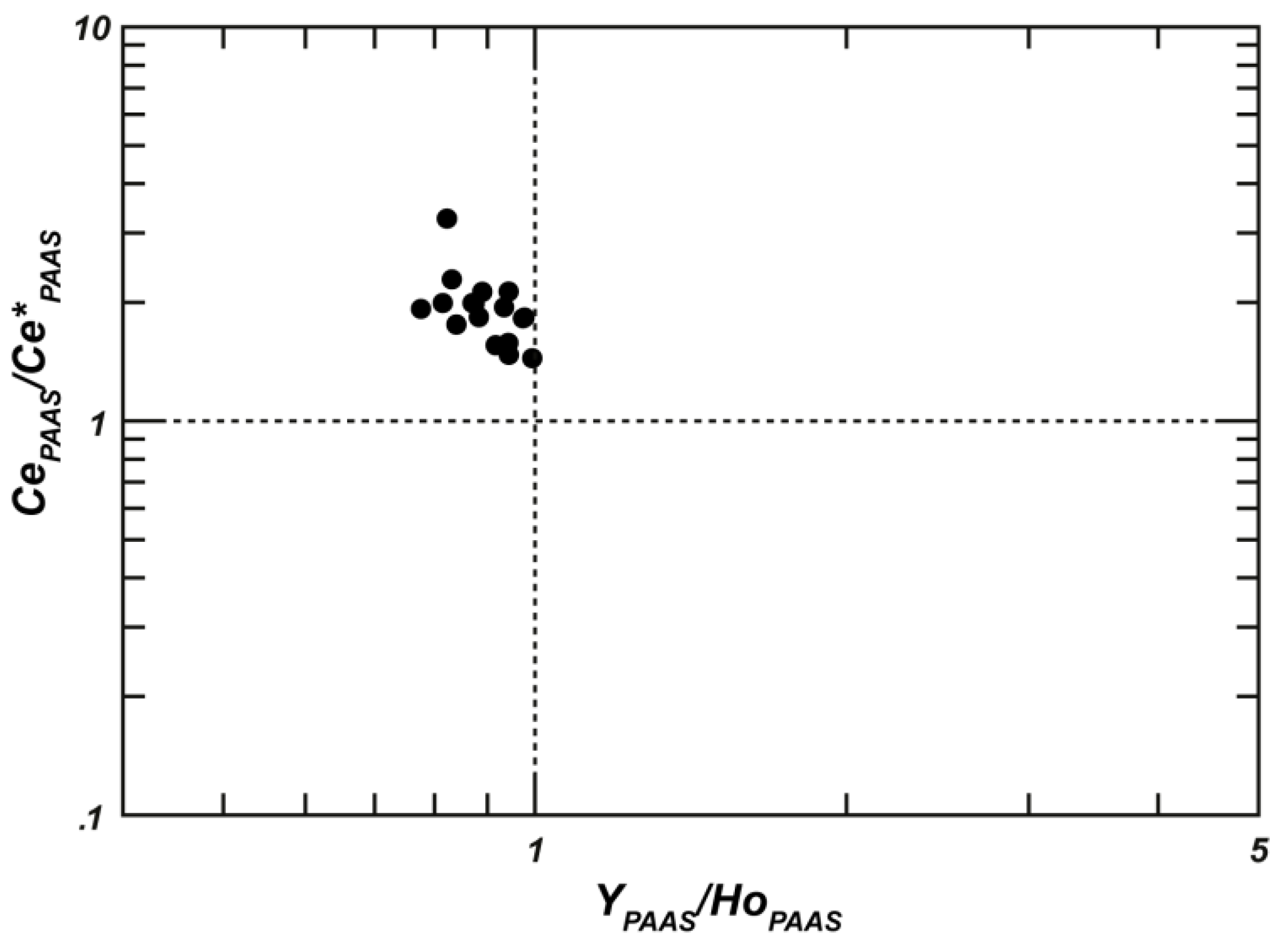 Minerals 12 00255 g006