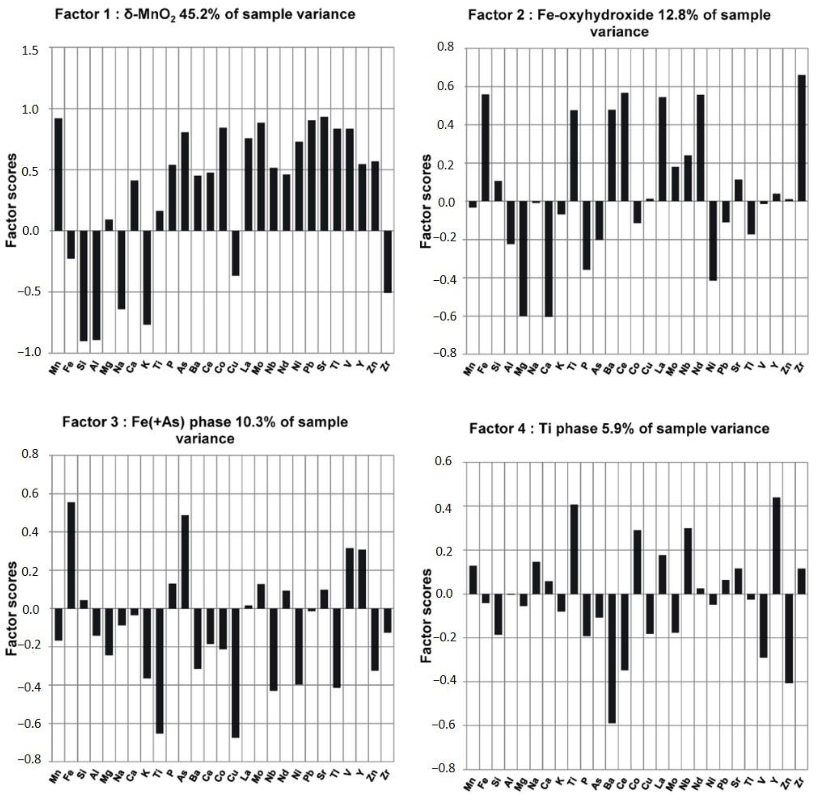 Minerals 12 00255 g009
